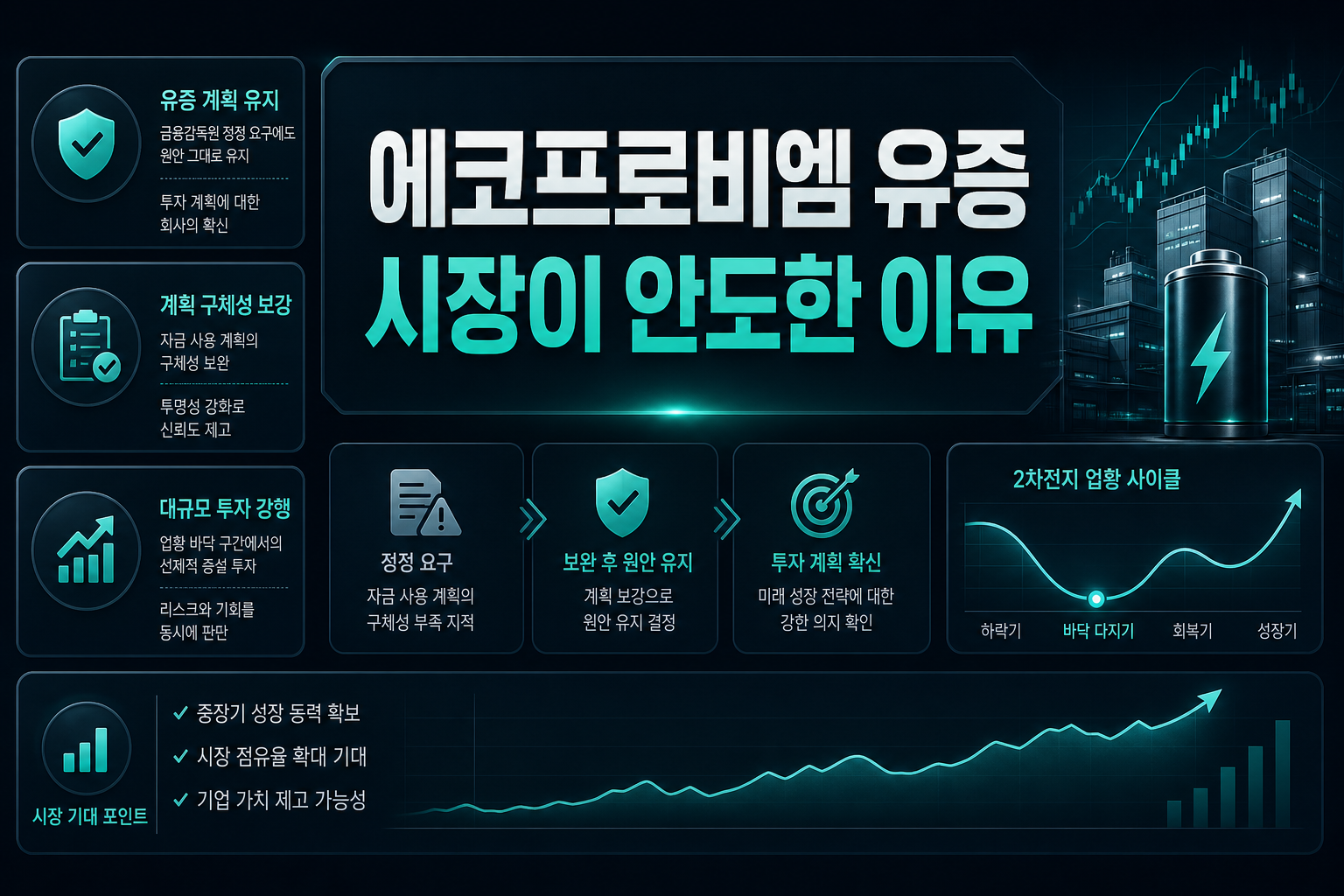 에코프로비엠 유증, 시장이 안도한 이유