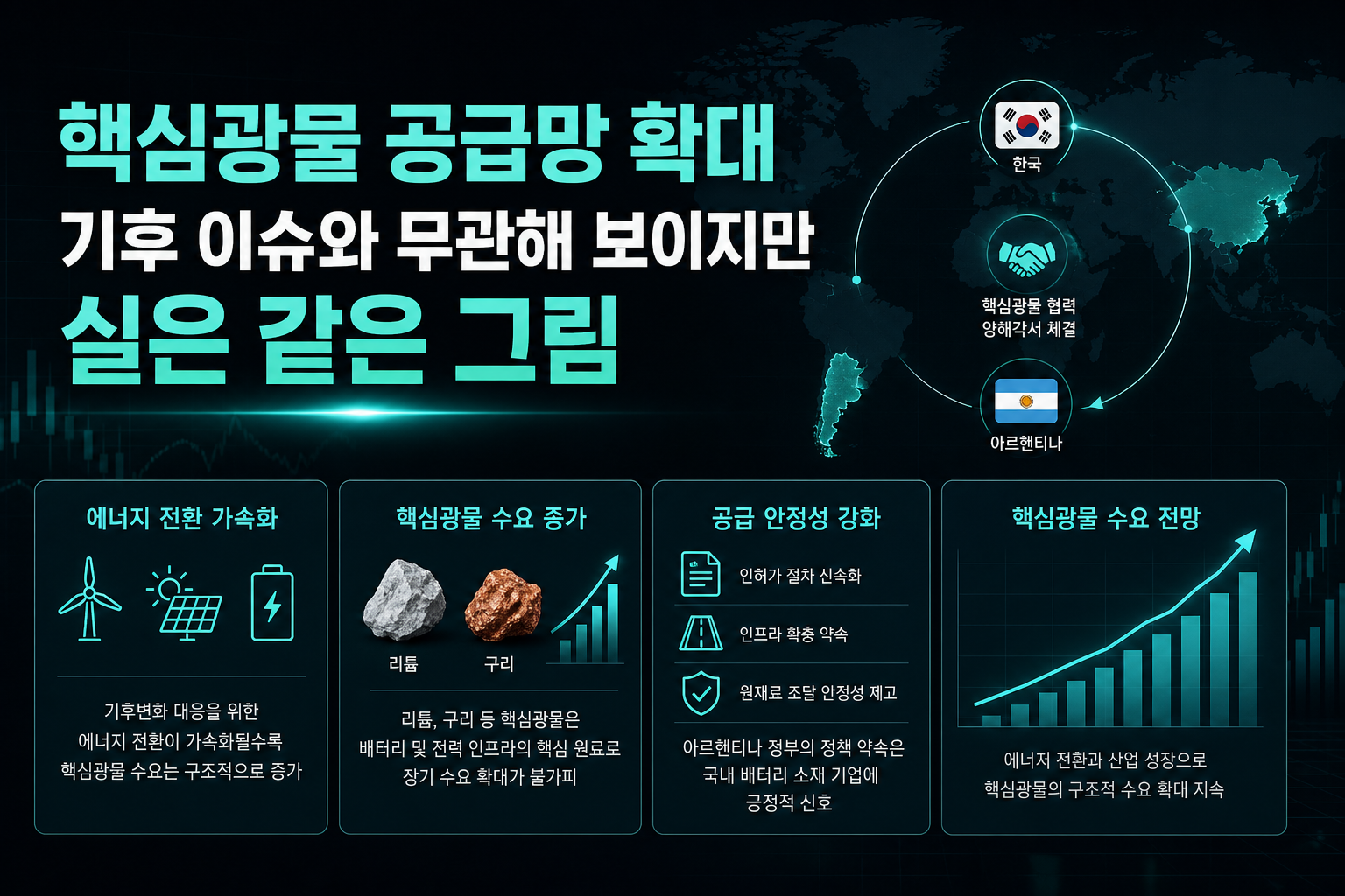 핵심광물 공급망 확대, 기후 이슈와 무관해 보이지만 실은 같은 그림
