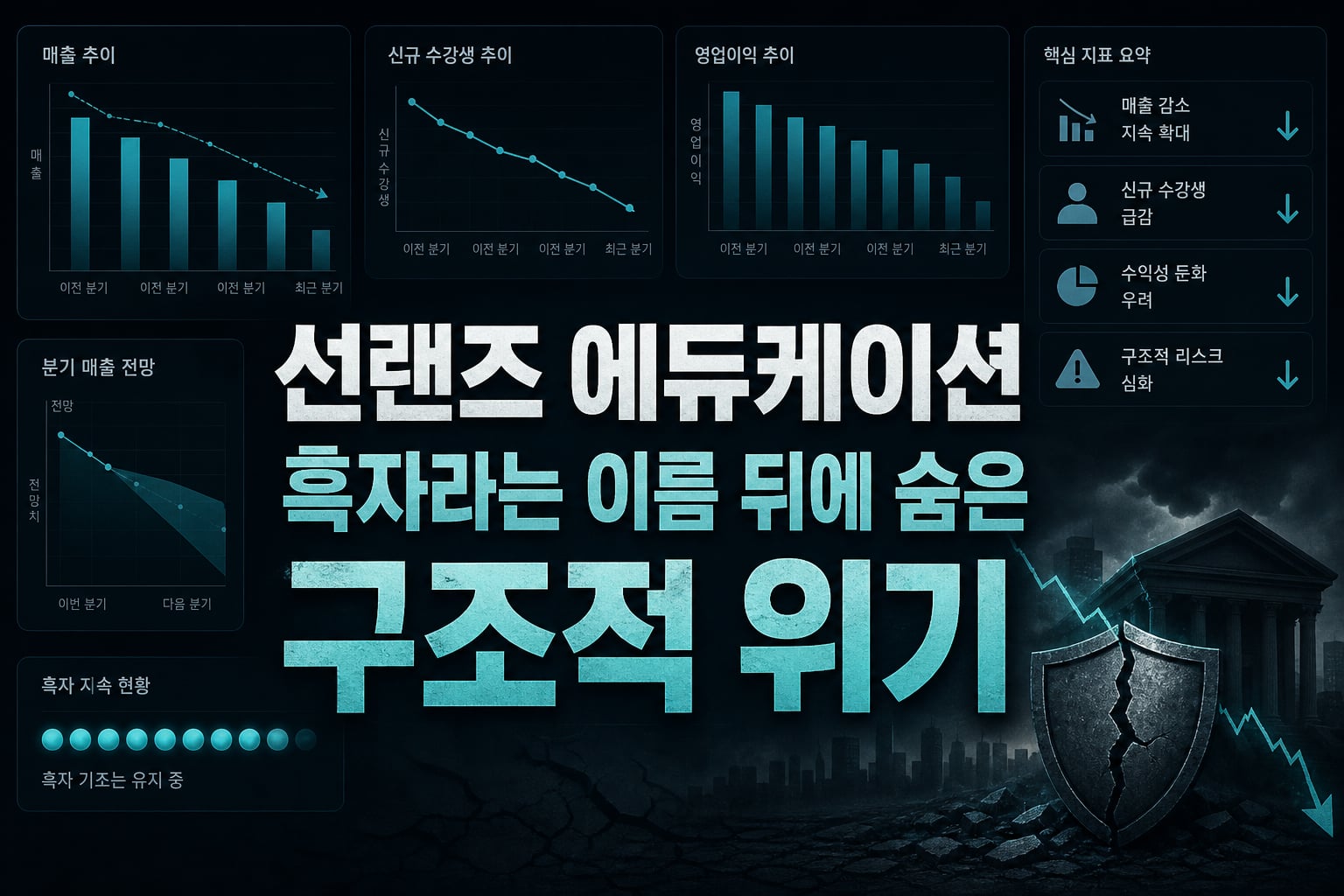 선랜즈 에듀케이션, 흑자라는 이름 뒤에 숨은 구조적 위기