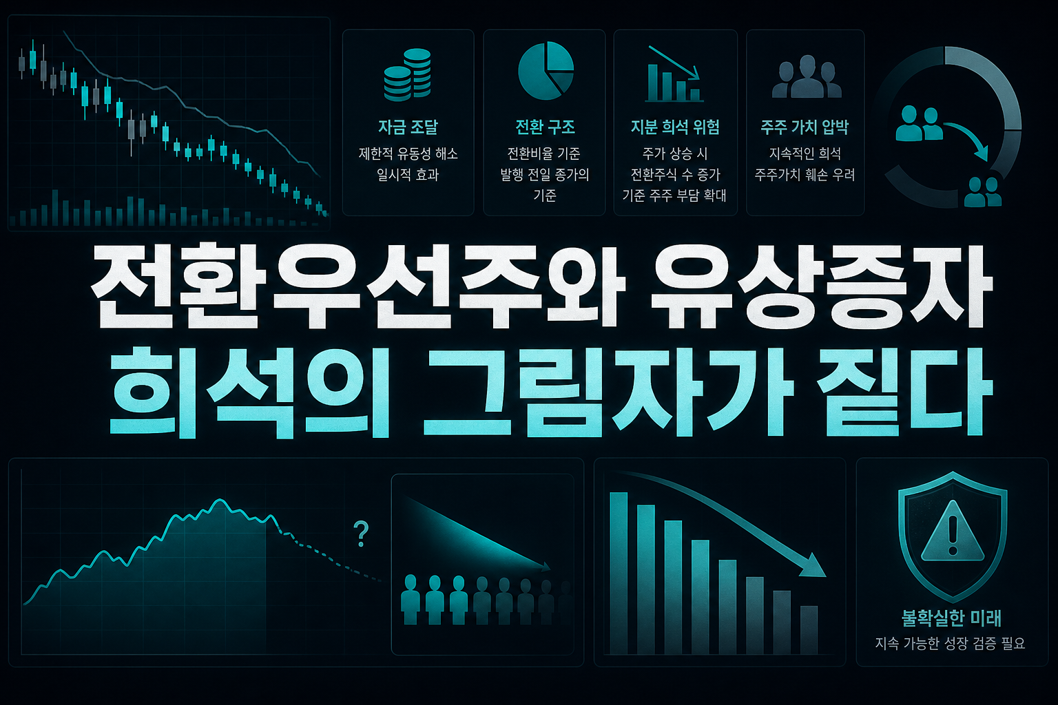 전환우선주와 유상증자, 희석의 그림자가 짙다