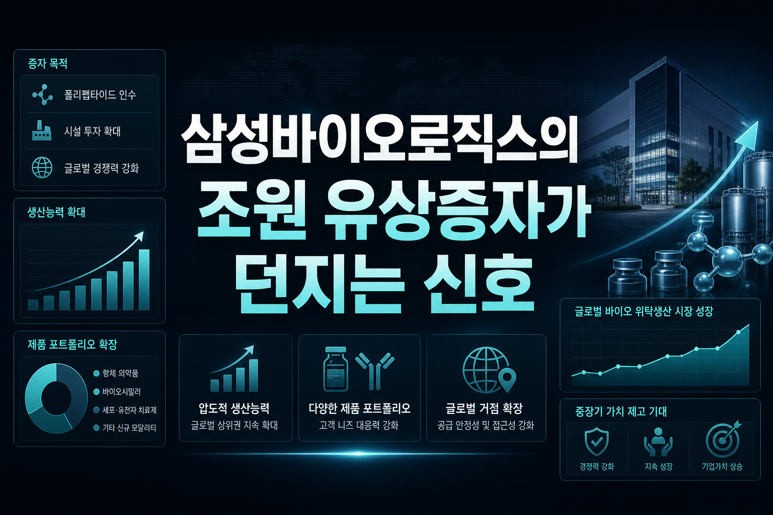 삼성바이오로직스의 3조원 유상증자가 던지는 신호