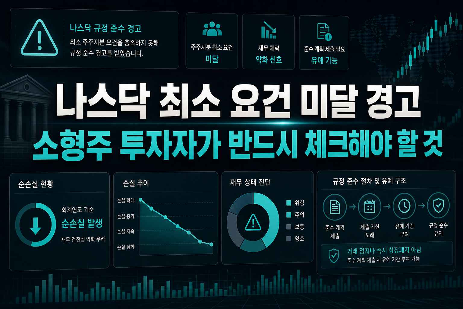 나스닥 최소 요건 미달 경고, 소형주 투자자가 반드시 체크해야 할 것