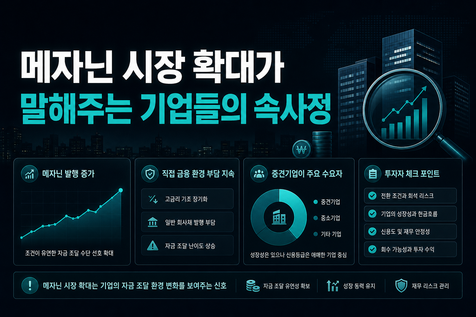 메자닌 시장 확대가 말해주는 기업들의 속사정