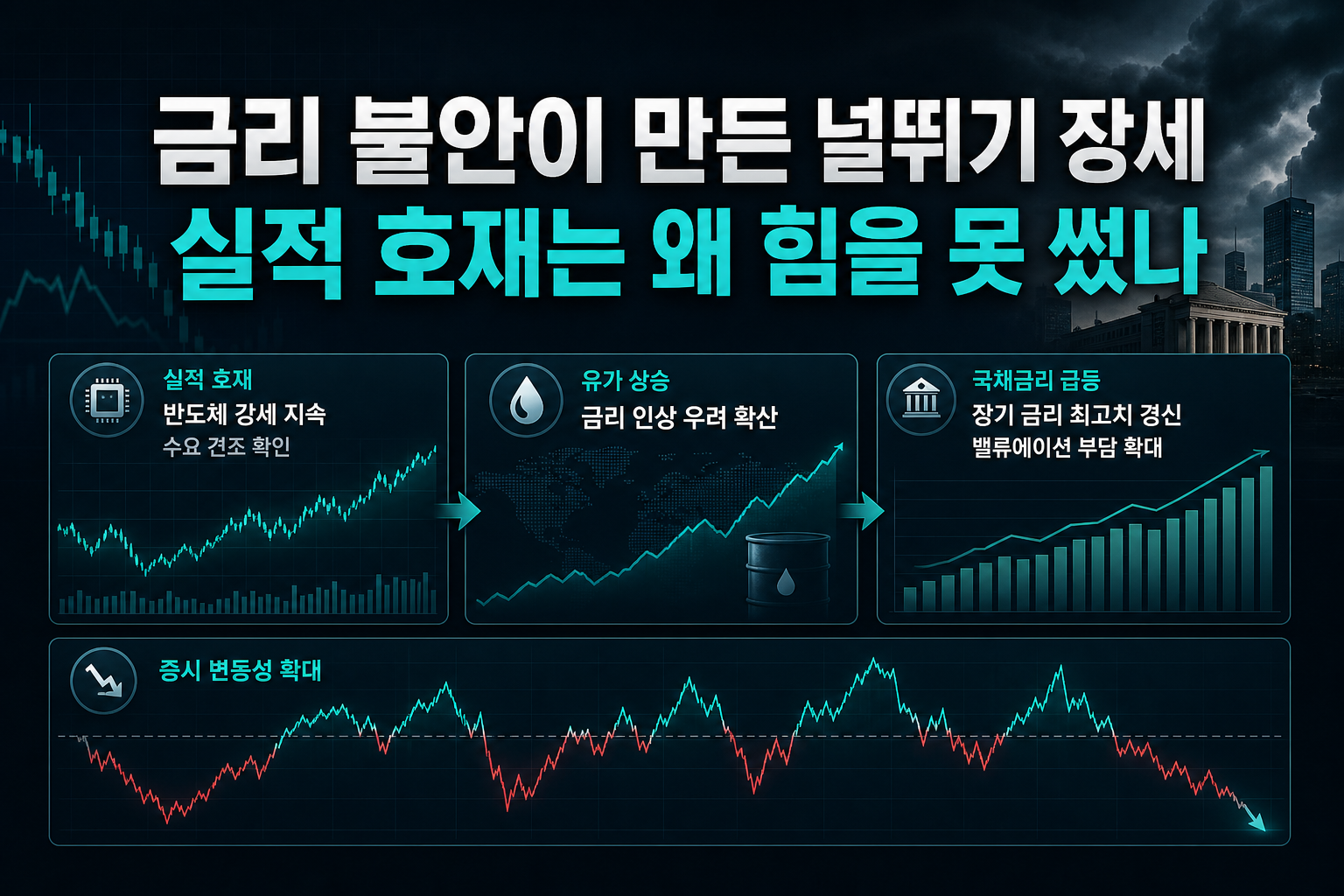 금리 불안이 만든 널뛰기 장세, 실적 호재는 왜 힘을 못 썼나