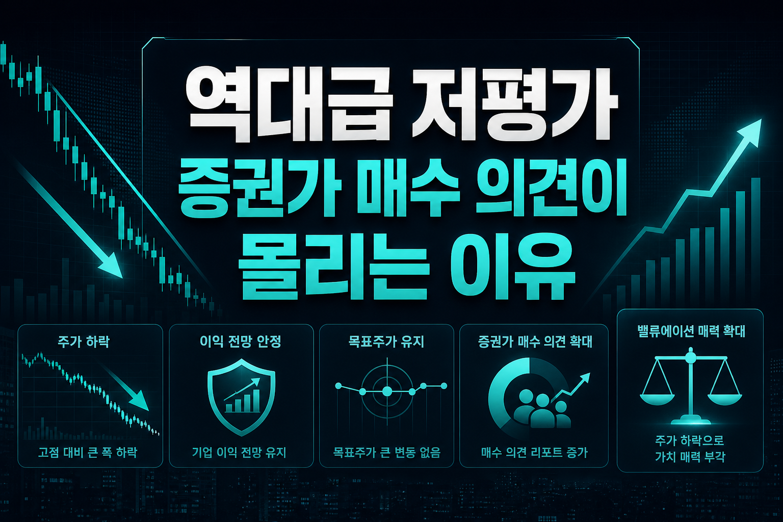역대급 저평가, 증권가 매수 의견이 몰리는 이유
