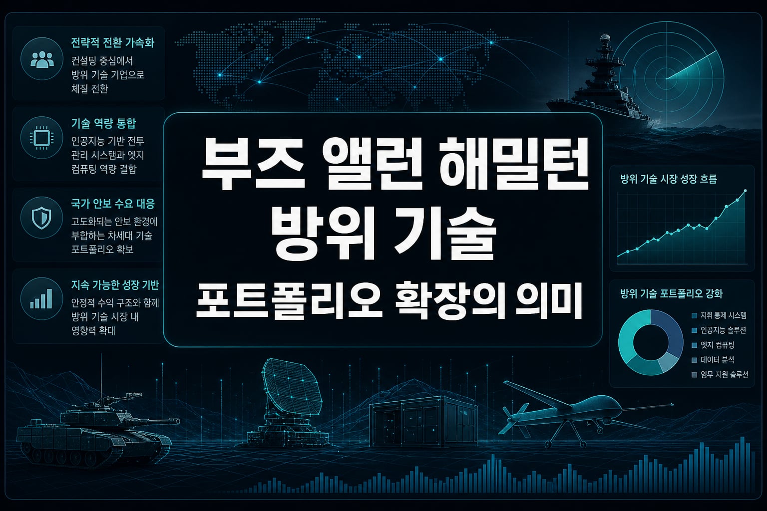 부즈 앨런 해밀턴, 방위 기술 포트폴리오 확장의 의미
