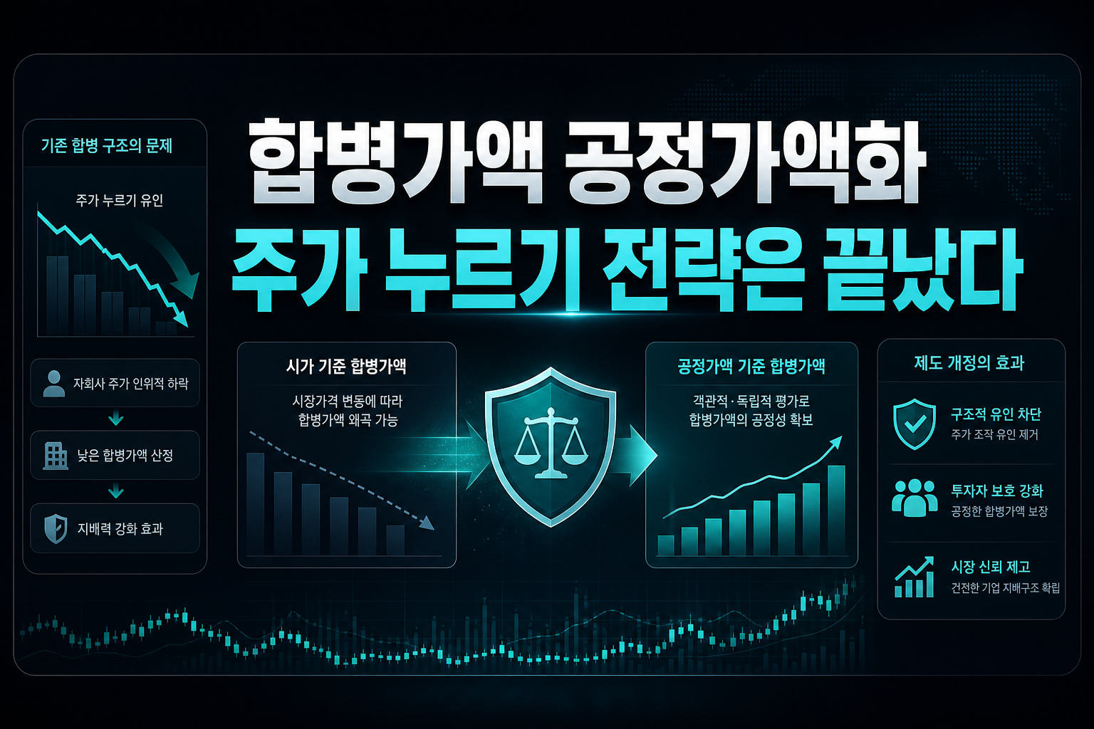 합병가액 공정가액화, '주가 누르기' 전략은 끝났다