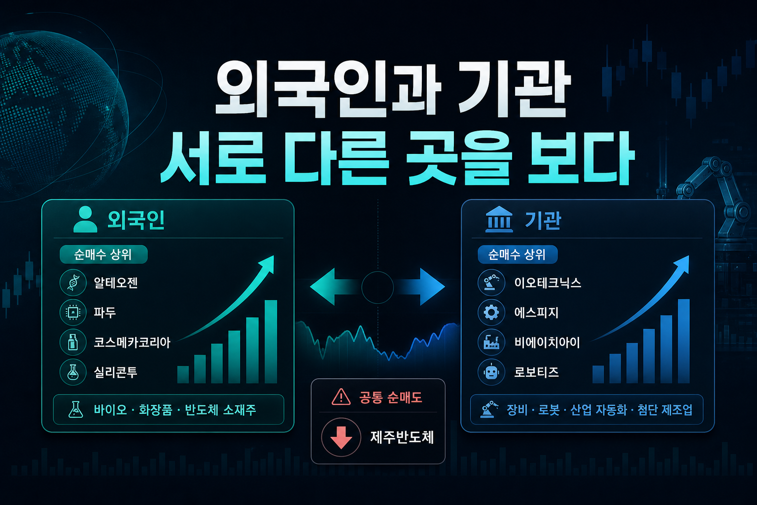 외국인과 기관, 서로 다른 곳을 보다