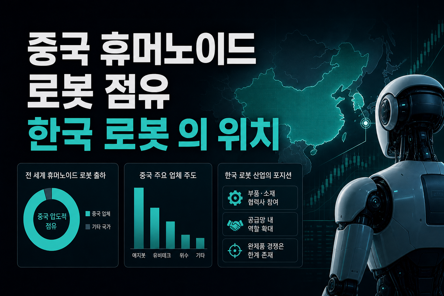 중국 휴머노이드 로봇 97% 점유, 한국 로봇株의 위치