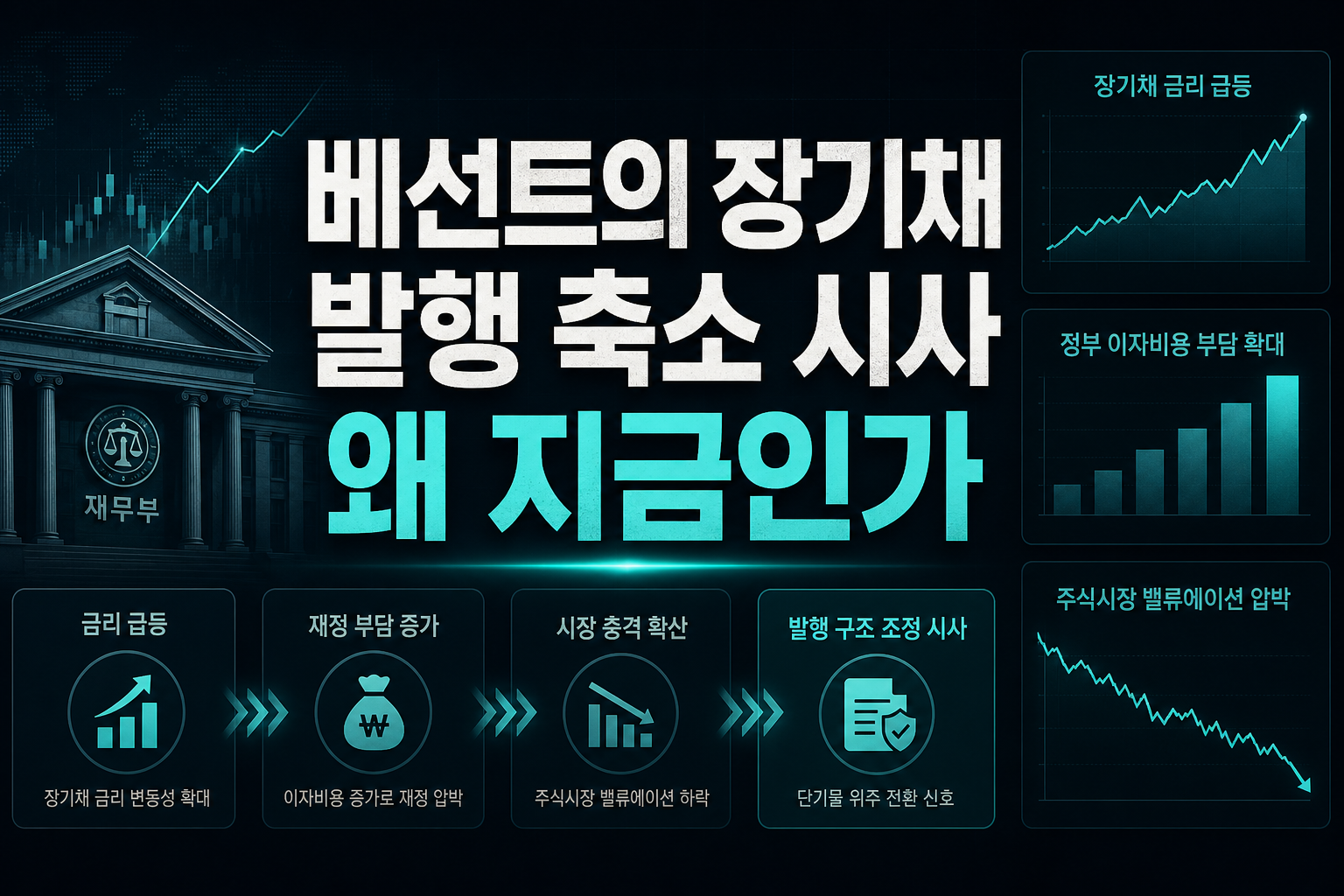 베선트의 장기채 발행 축소 시사, 왜 지금인가