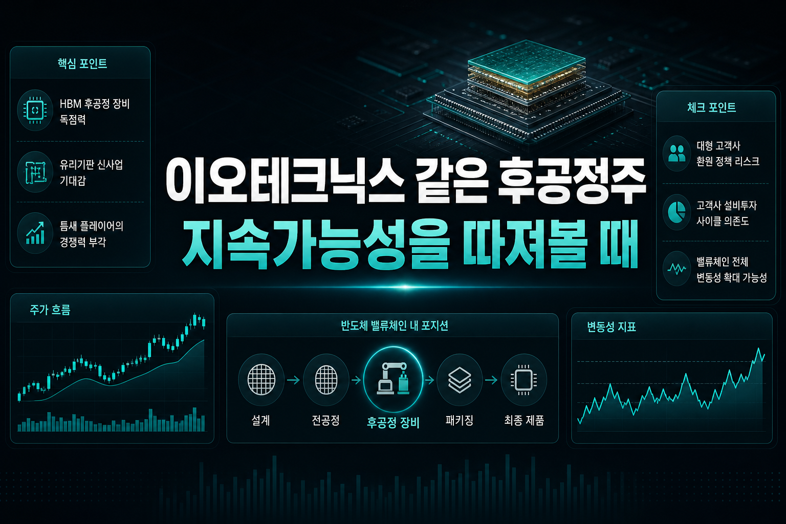 이오테크닉스 같은 HBM 후공정주, 지속가능성을 따져볼 때