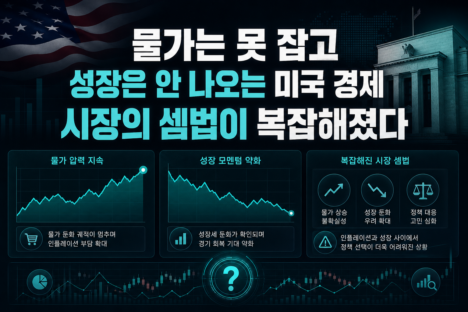 물가는 못 잡고 성장은 안 나오는 미국 경제, 시장의 셈법이 복잡해졌다