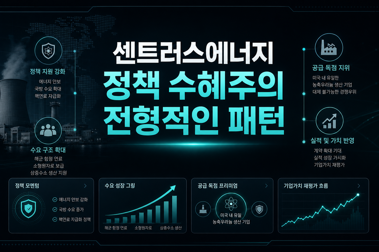 센트러스에너지, 정책 수혜주의 전형적인 패턴