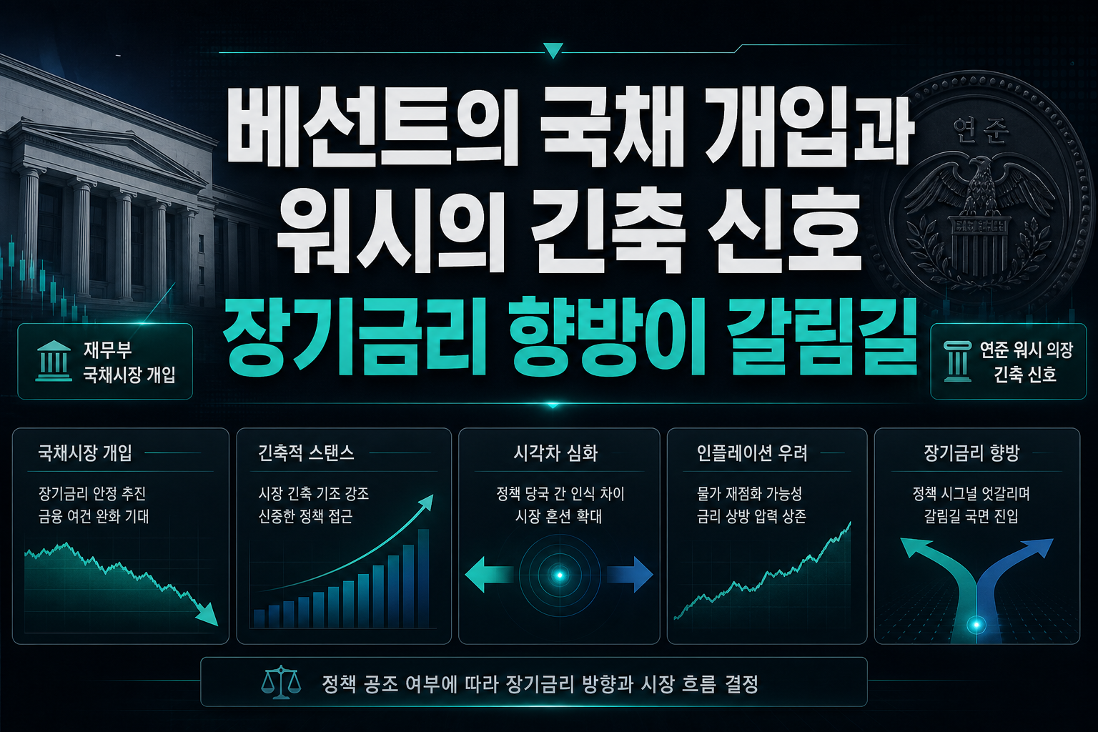 베선트의 국채 개입과 워시의 긴축 신호, 장기금리 향방이 갈림길