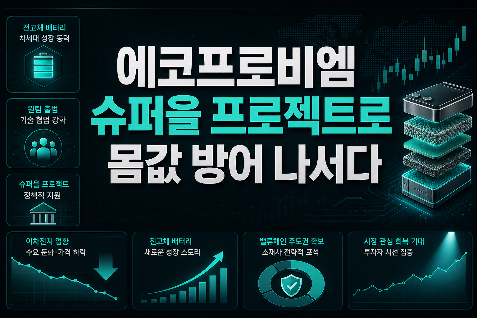 에코프로비엠, 슈퍼을 프로젝트로 몸값 방어 나서다