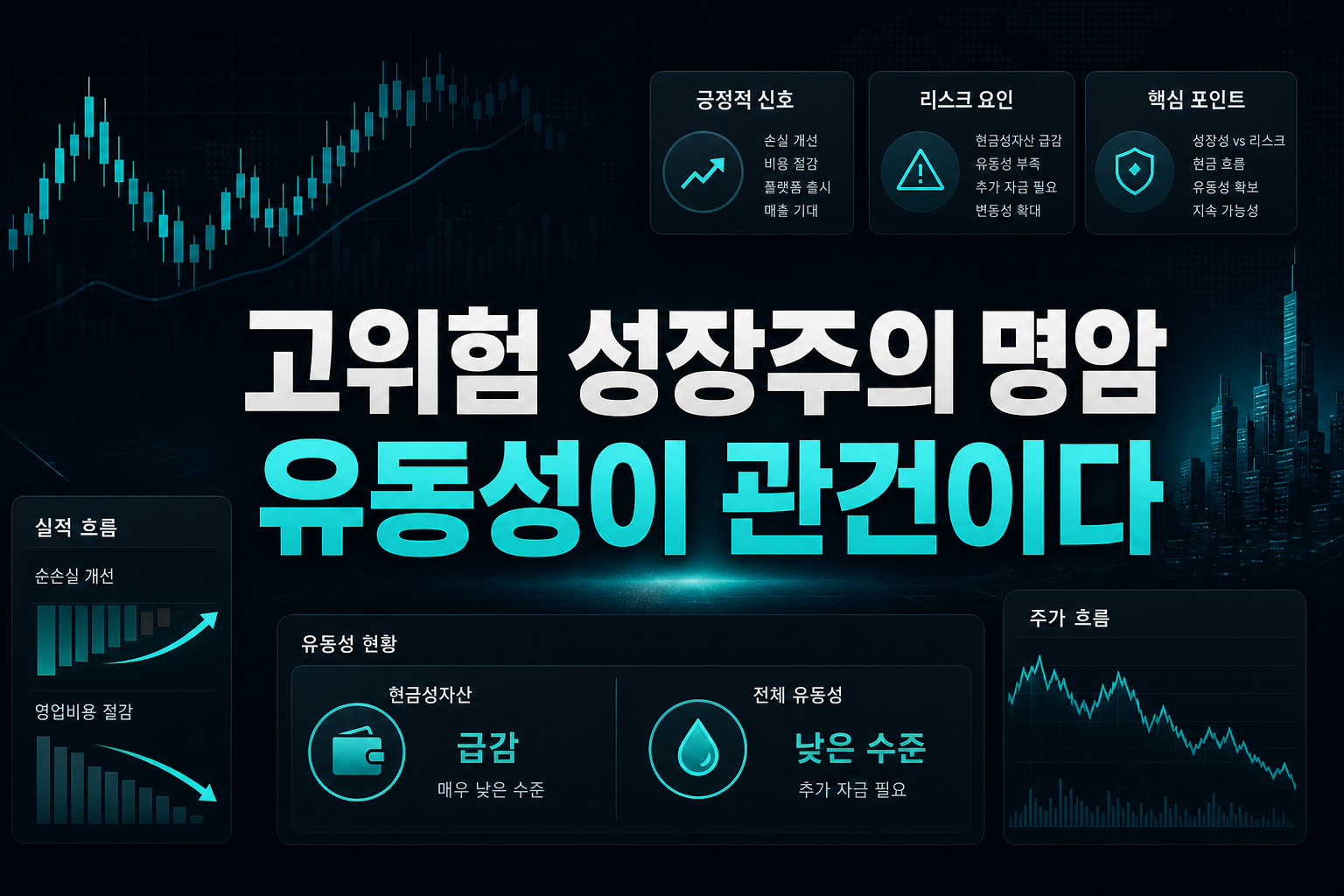 고위험 성장주의 명암, 유동성이 관건이다