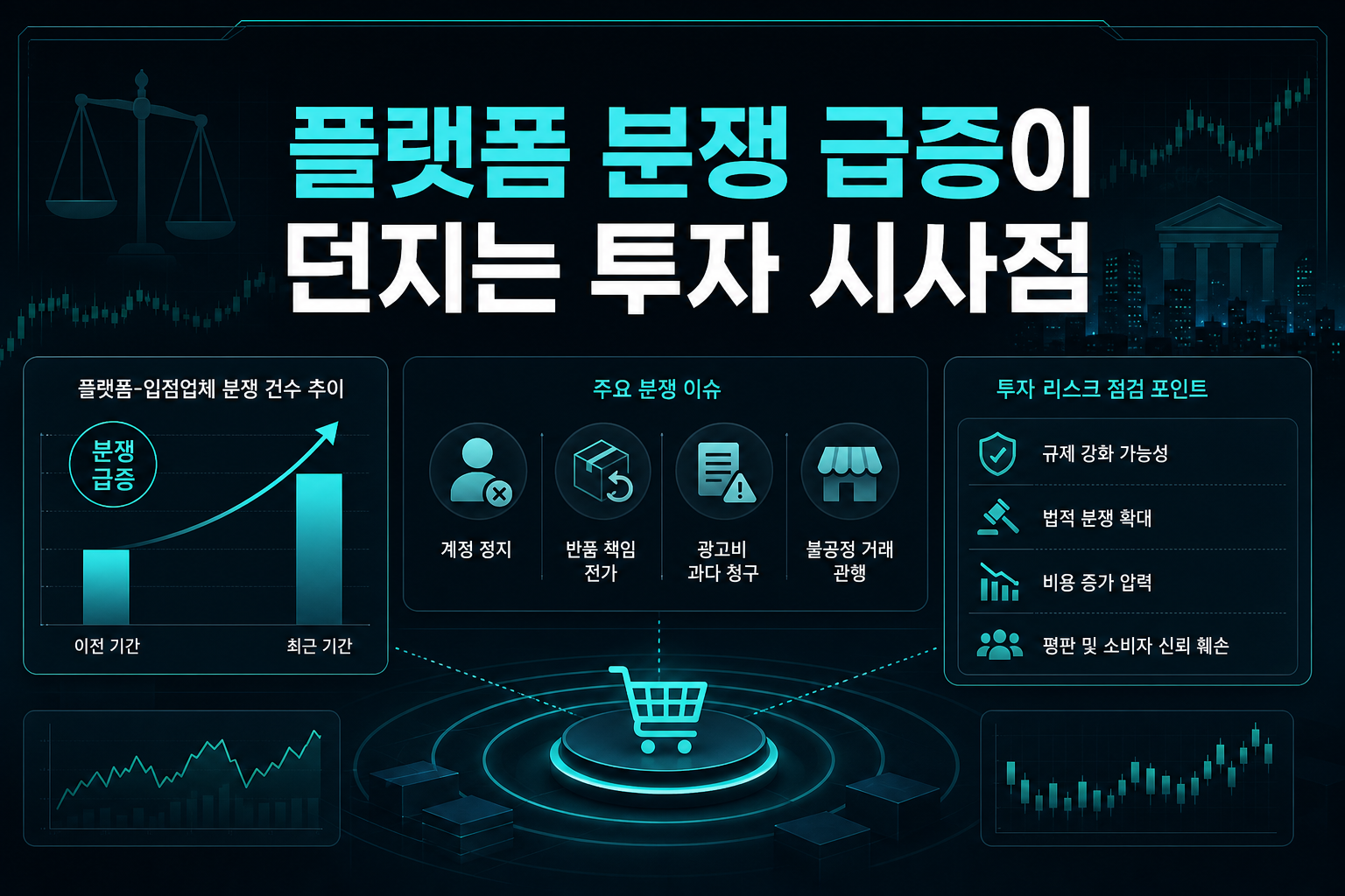 플랫폼 분쟁 급증이 던지는 투자 시사점