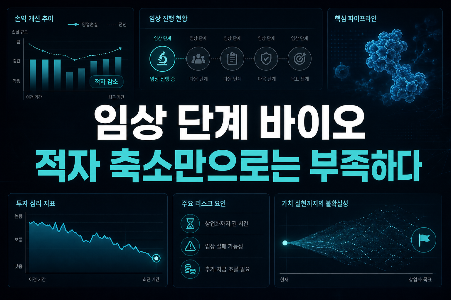 임상 단계 바이오, 적자 축소만으로는 부족하다
