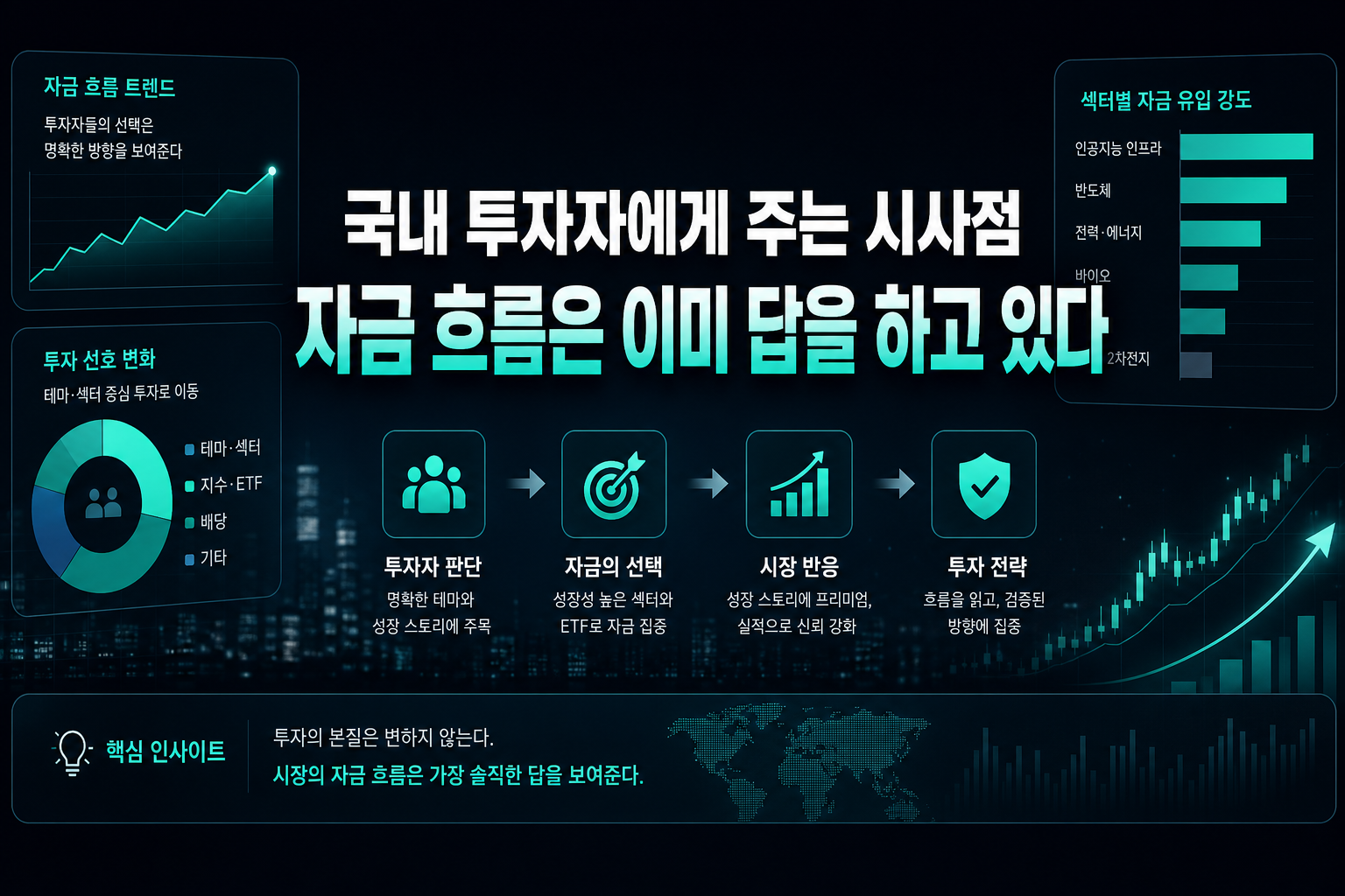 국내 투자자에게 주는 시사점, 자금 흐름은 이미 답을 하고 있다