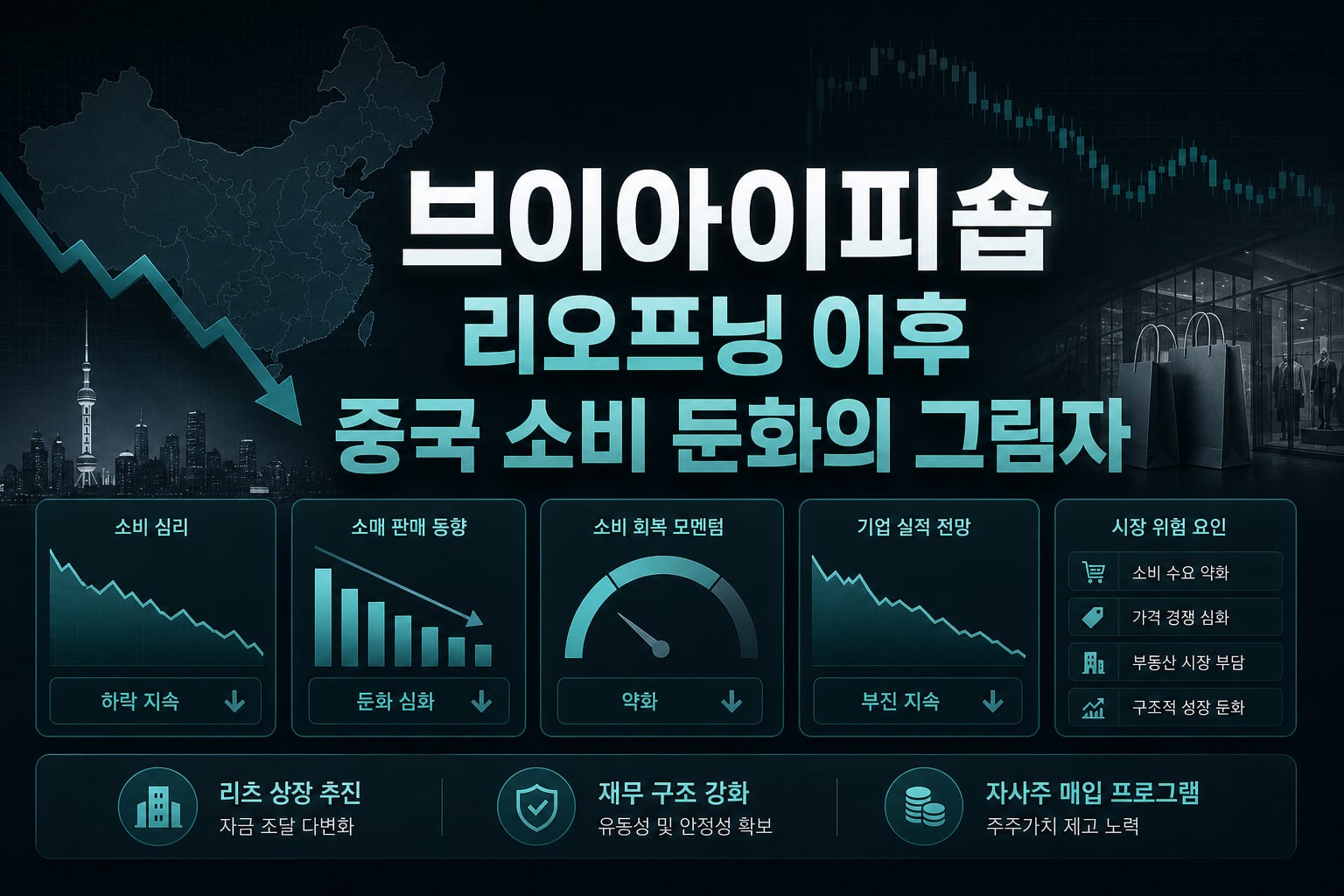 브이아이피숍, 리오프닝 이후 중국 소비 둔화의 그림자