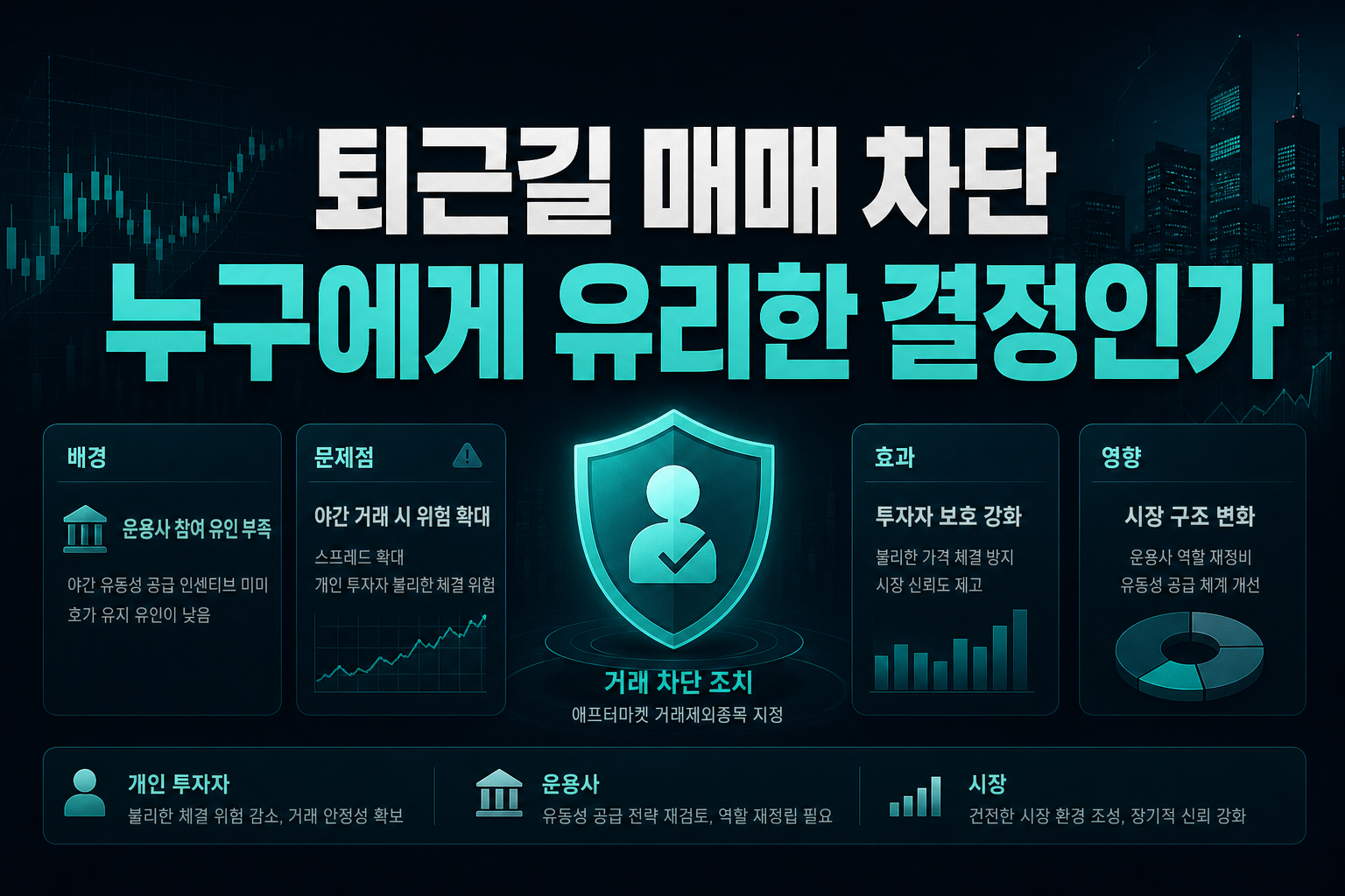 ETF 퇴근길 매매 차단, 누구에게 유리한 결정인가