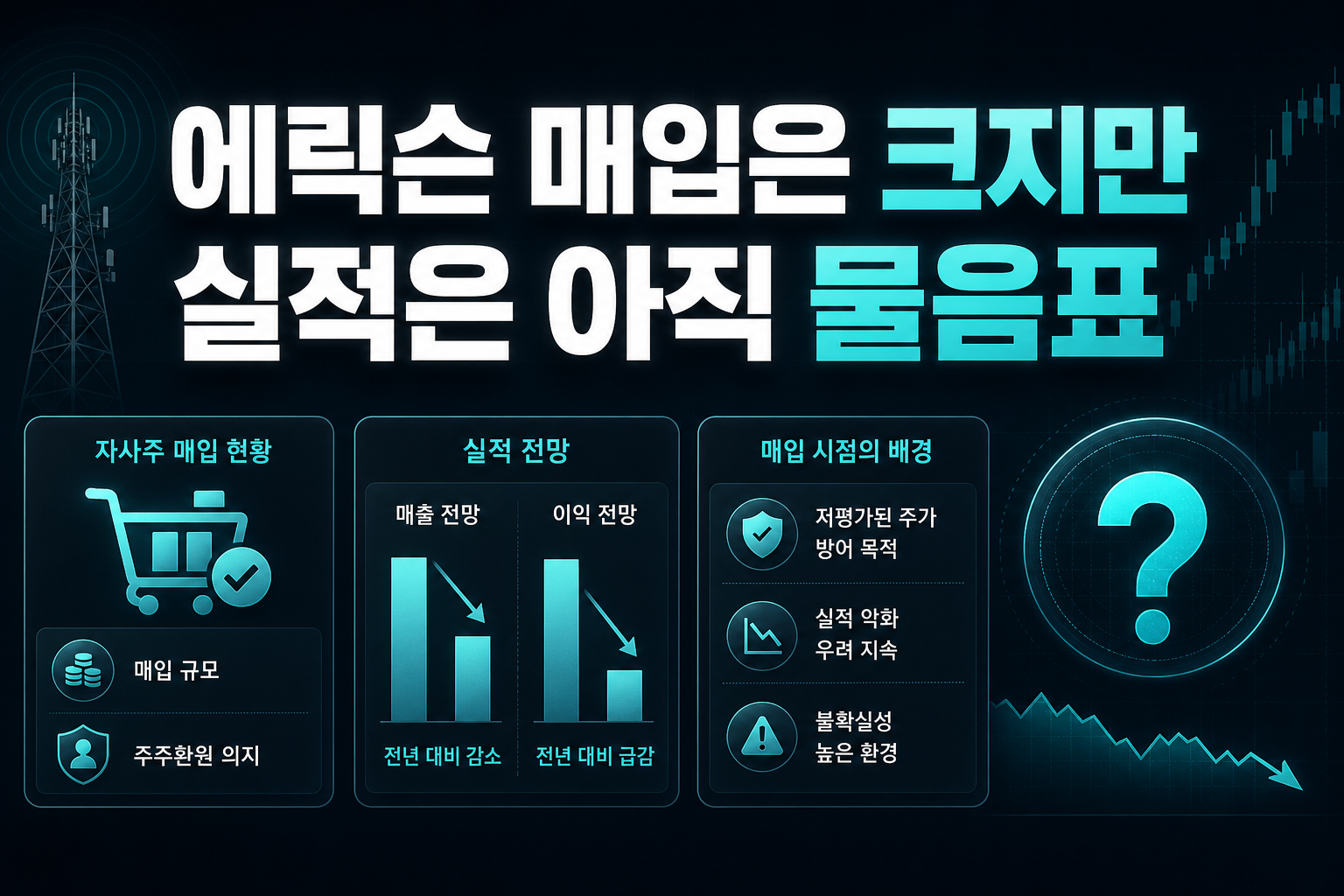 에릭슨, 매입은 크지만 실적은 아직 물음표