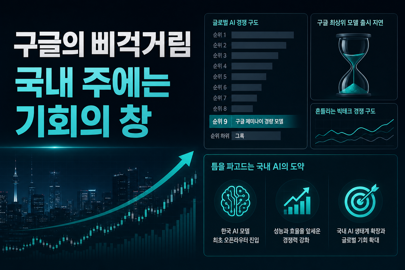 구글의 삐걱거림, 국내 AI주에는 기회의 창