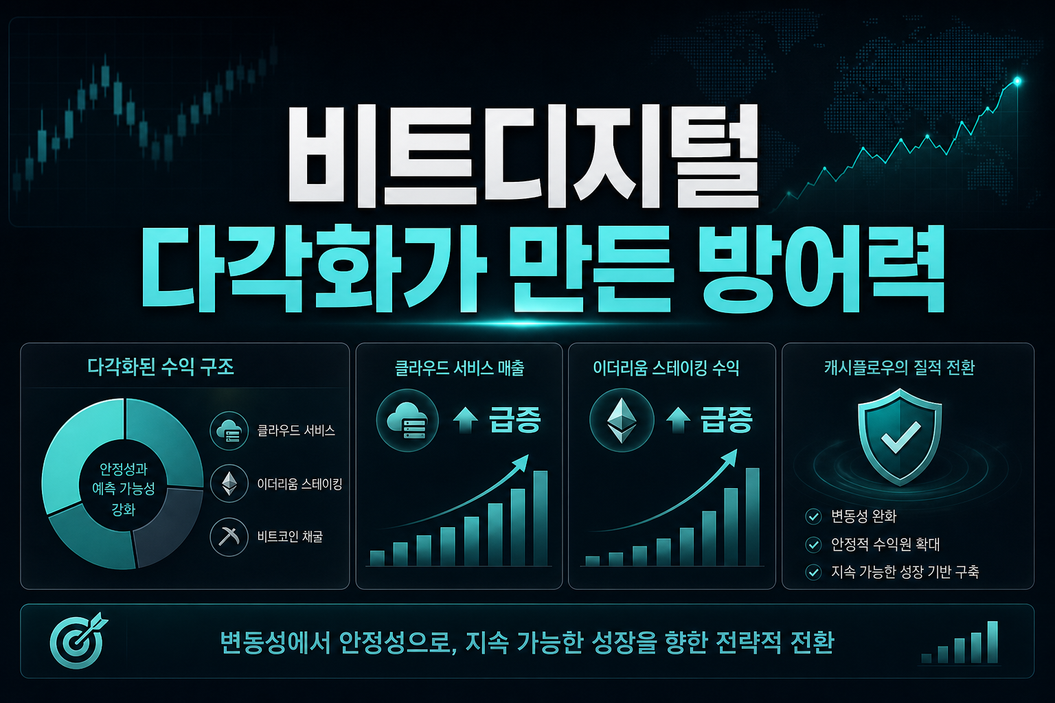 비트디지털, 다각화가 만든 방어력