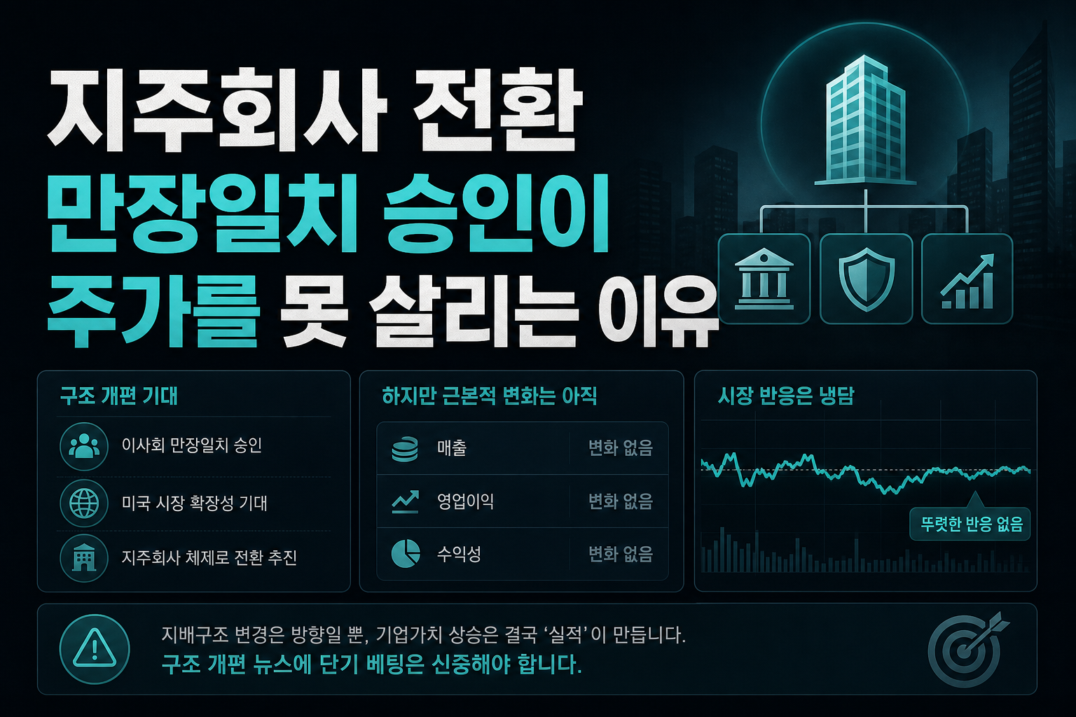 지주회사 전환, 만장일치 승인이 주가를 못 살리는 이유