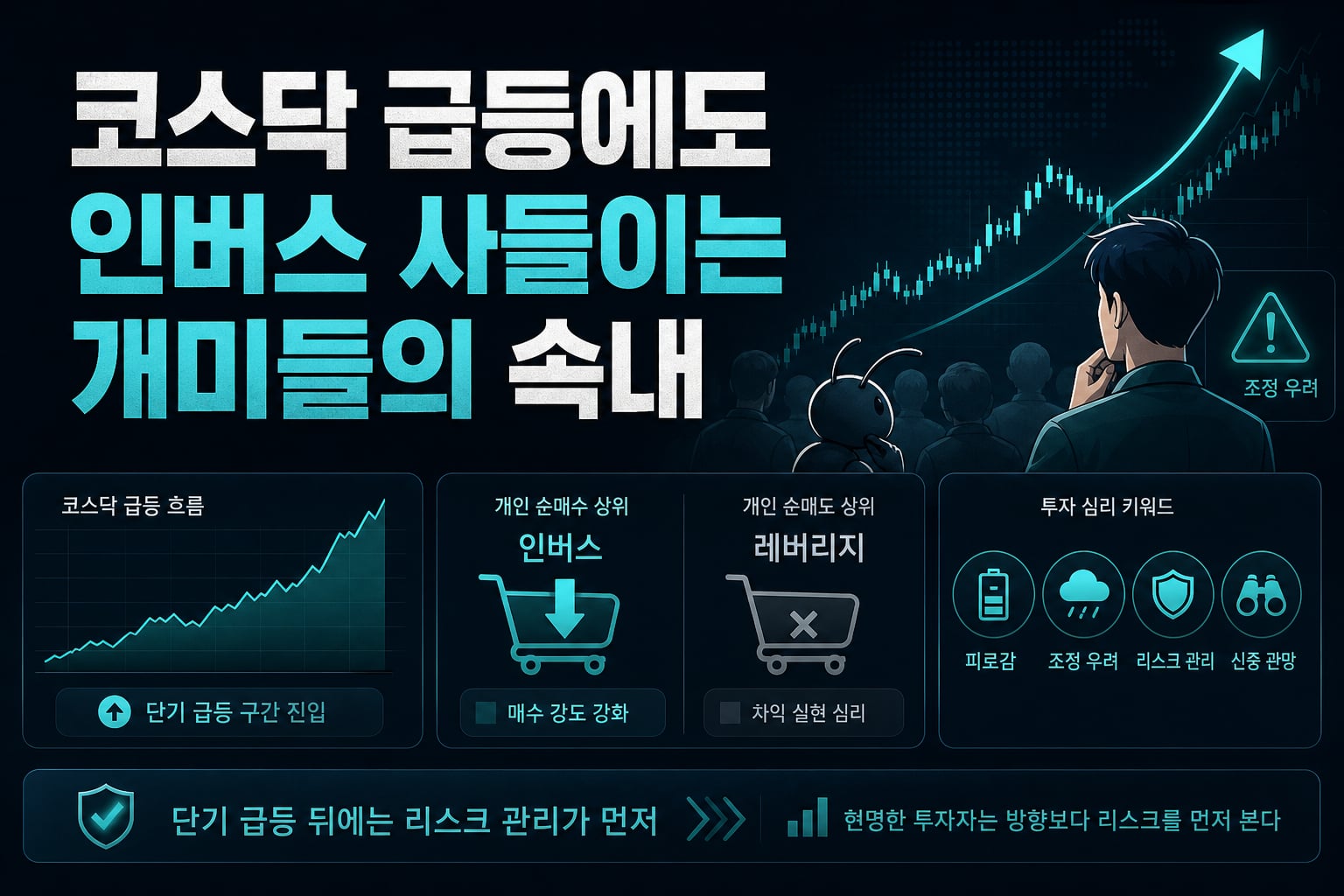 코스닥 급등에도 인버스 사들이는 개미들의 속내