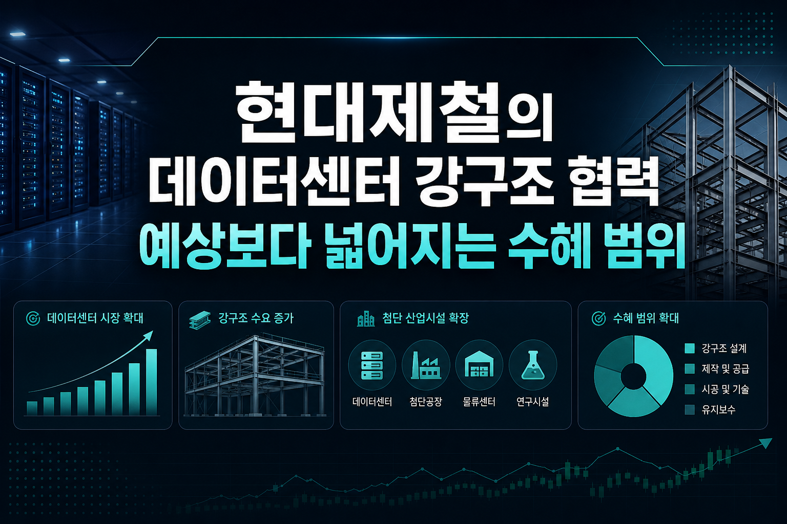 현대제철의 데이터센터 강구조 협력, 예상보다 넓어지는 수혜 범위