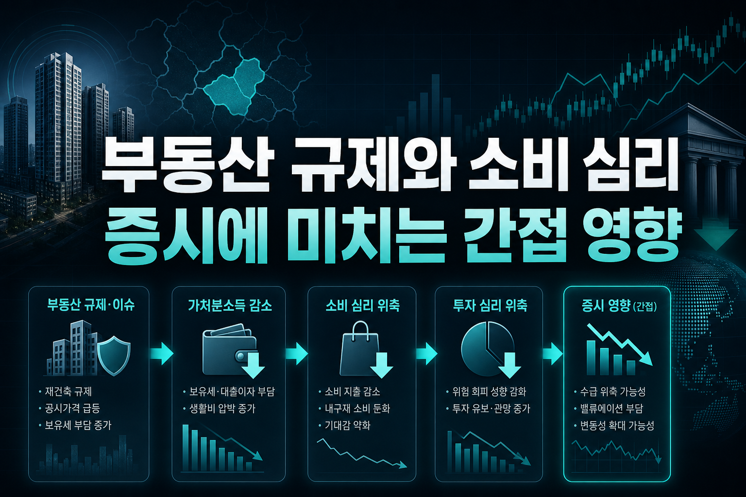 부동산 규제와 소비 심리, 증시에 미치는 간접 영향