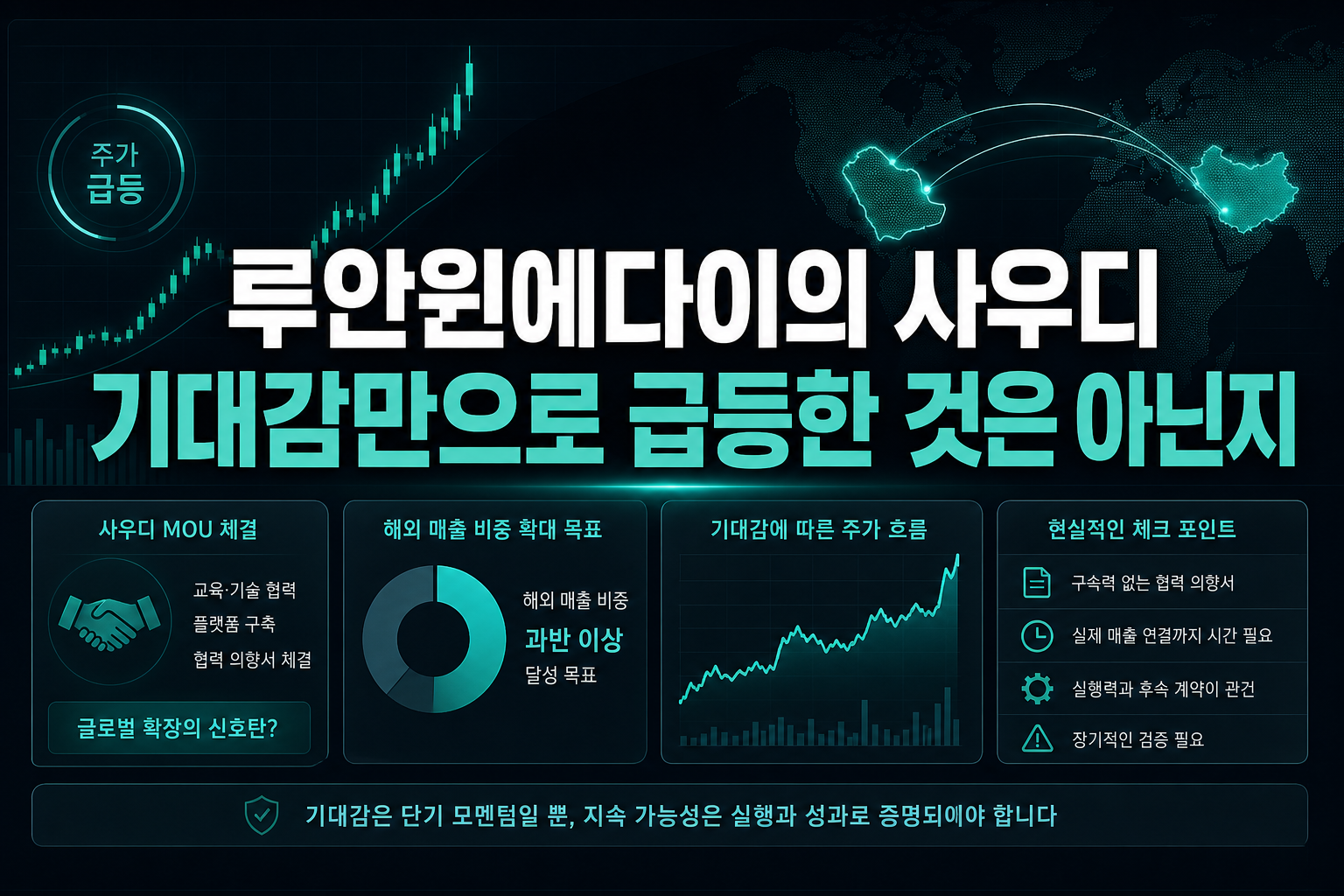 루안윈에다이의 사우디 MOU, 기대감만으로 급등한 것은 아닌지