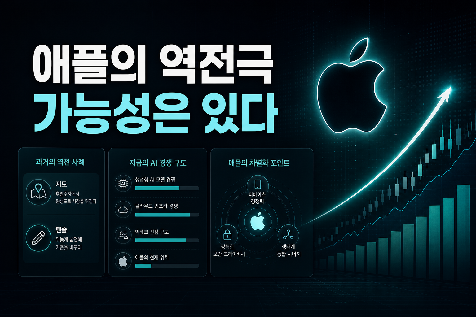 애플의 AI 역전극, 가능성은 있다