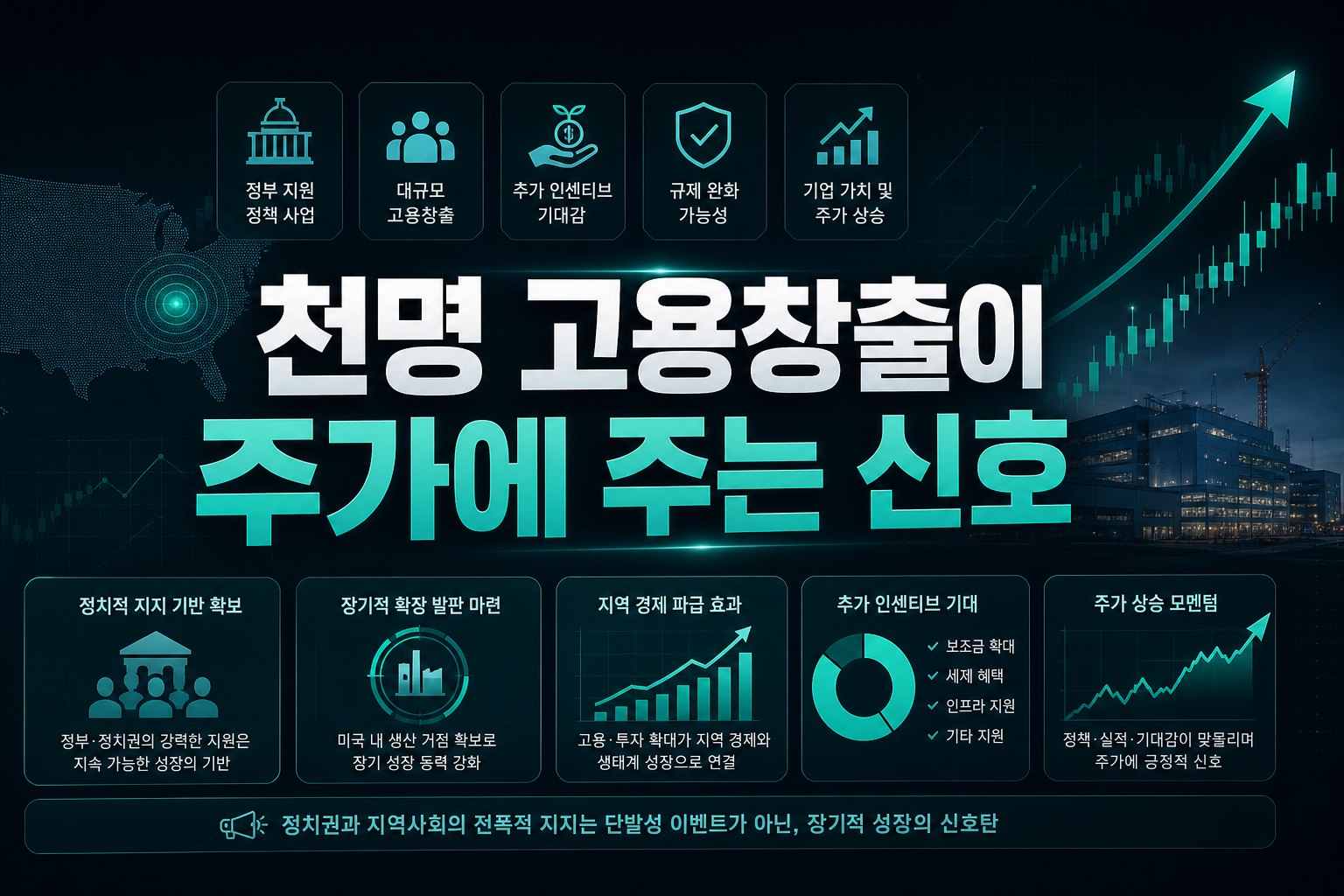 7천명 고용창출이 주가에 주는 신호