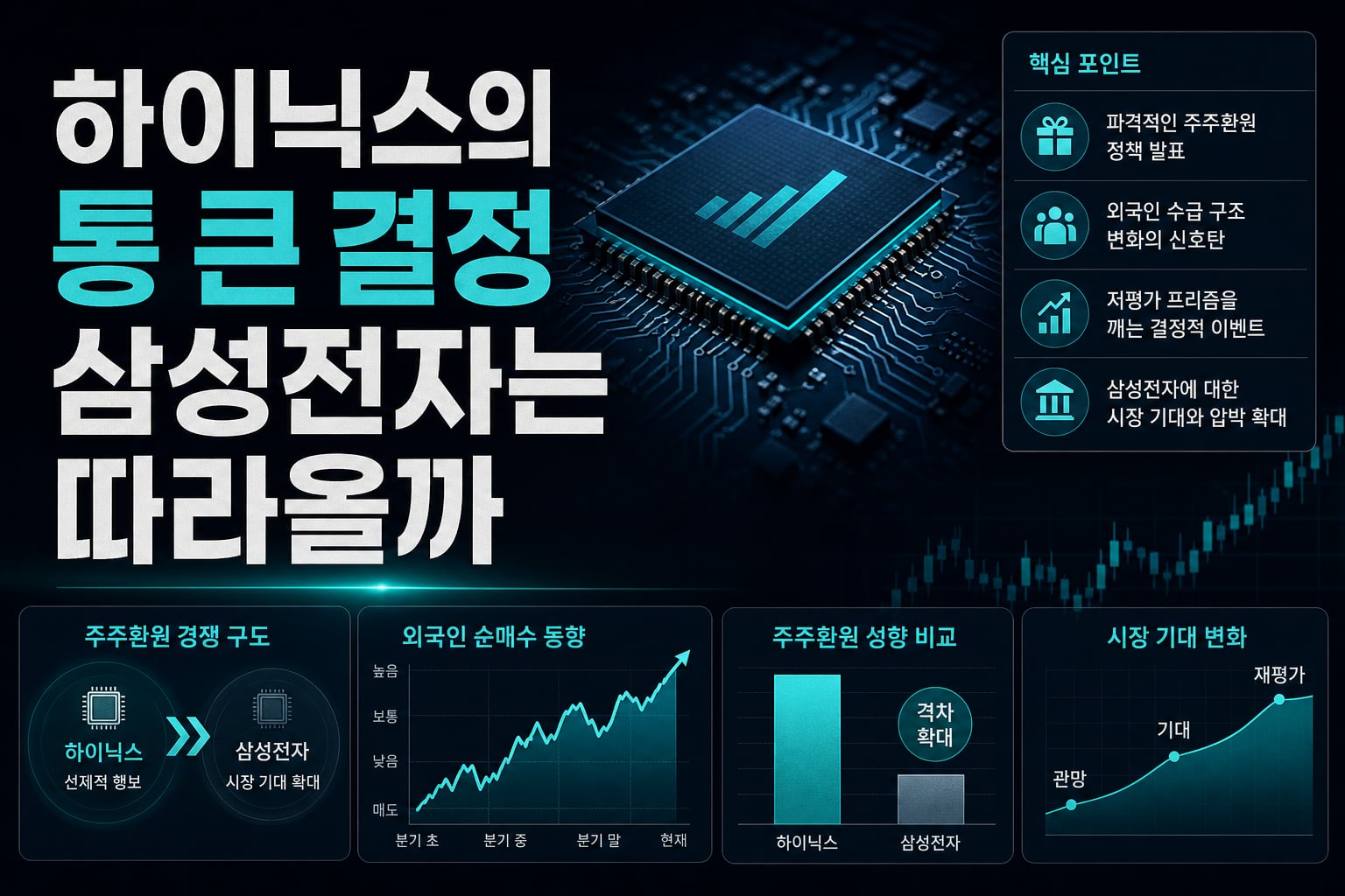 SK하이닉스의 통 큰 결정, 삼성전자는 따라올까