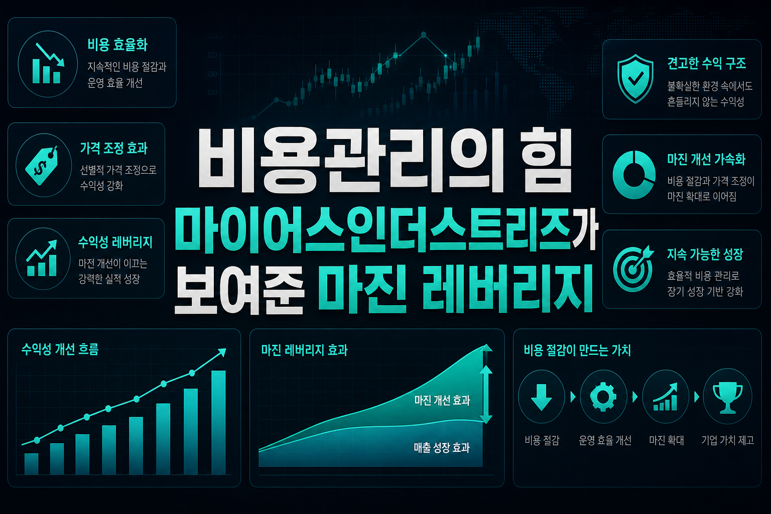 비용관리의 힘, 마이어스인더스트리즈가 보여준 마진 레버리지