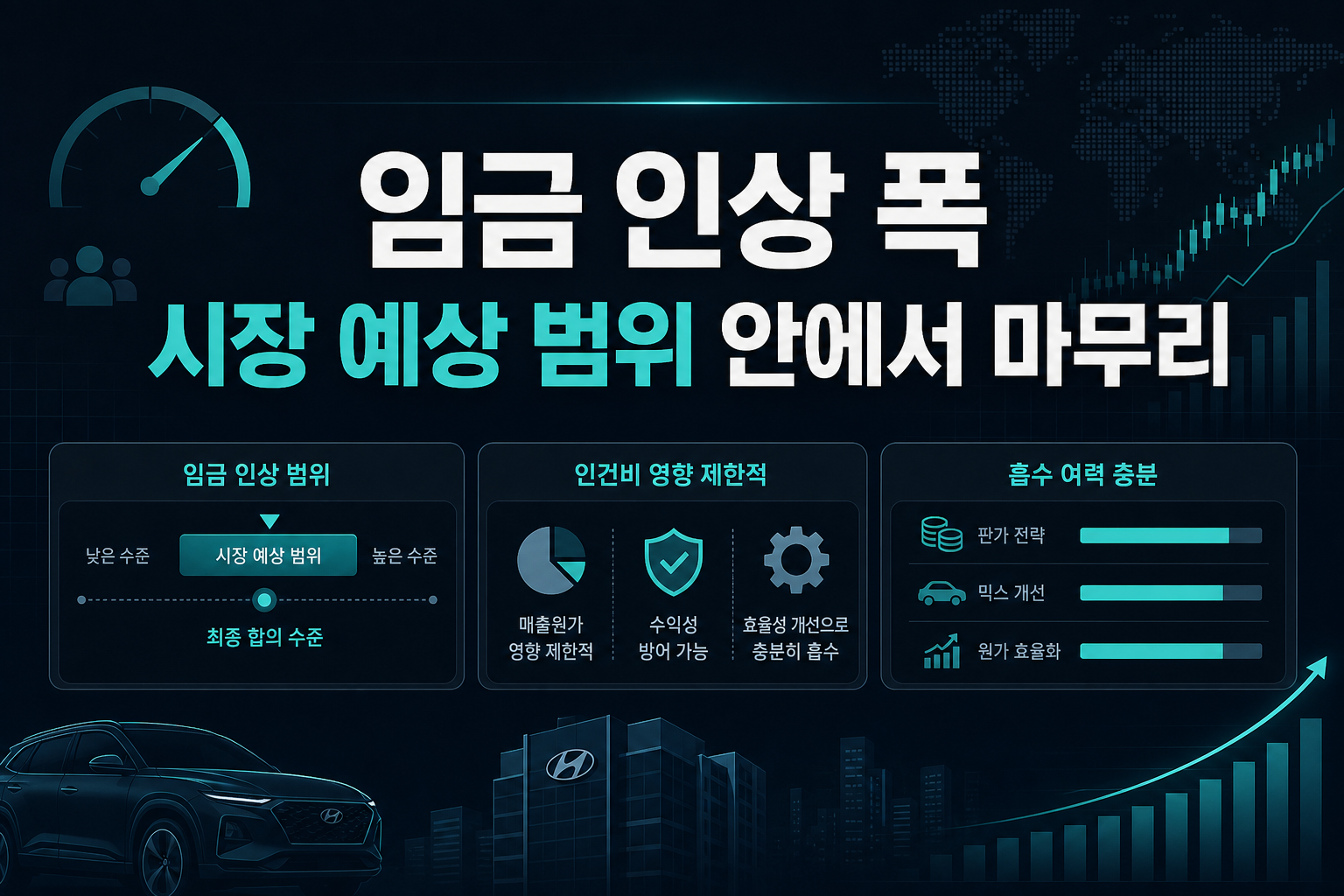 임금 인상 폭, 시장 예상 범위 안에서 마무리