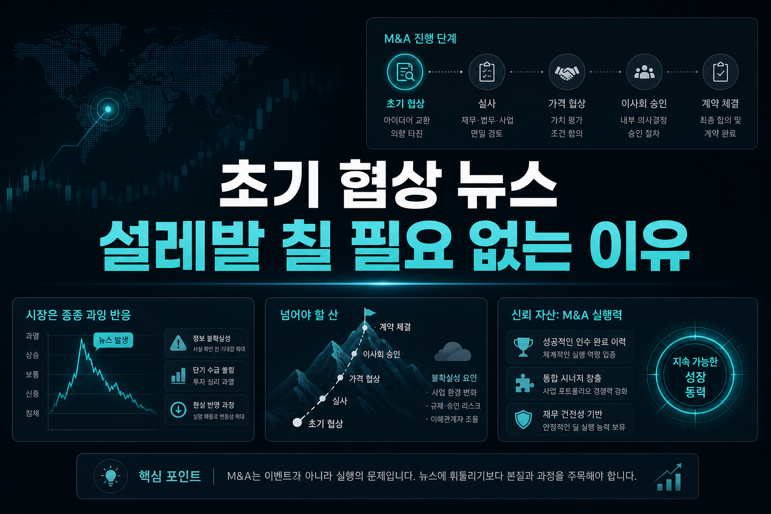 M&A 초기 협상 뉴스, 설레발 칠 필요 없는 이유
