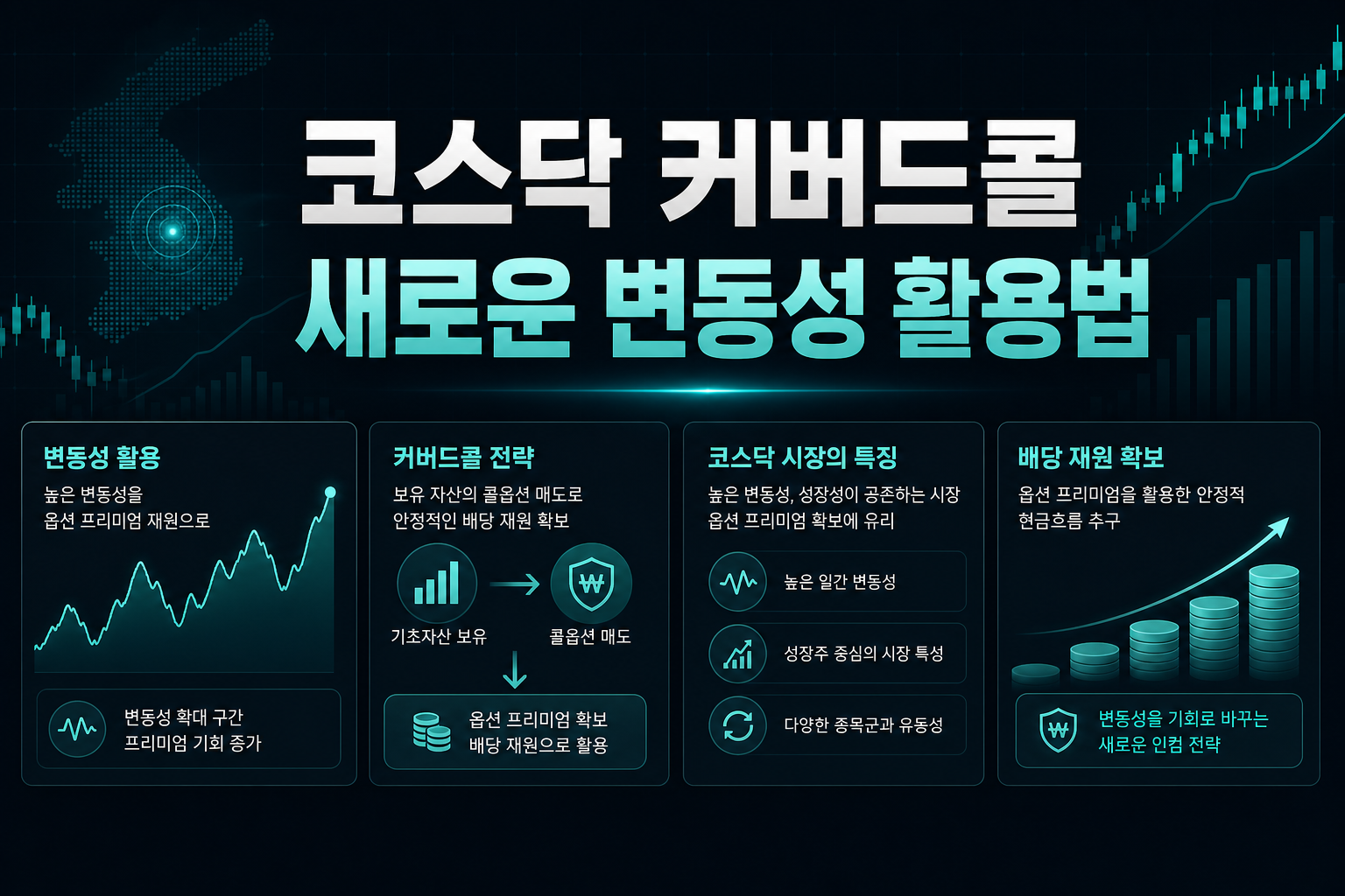 코스닥 커버드콜 ETF, 새로운 변동성 활용법