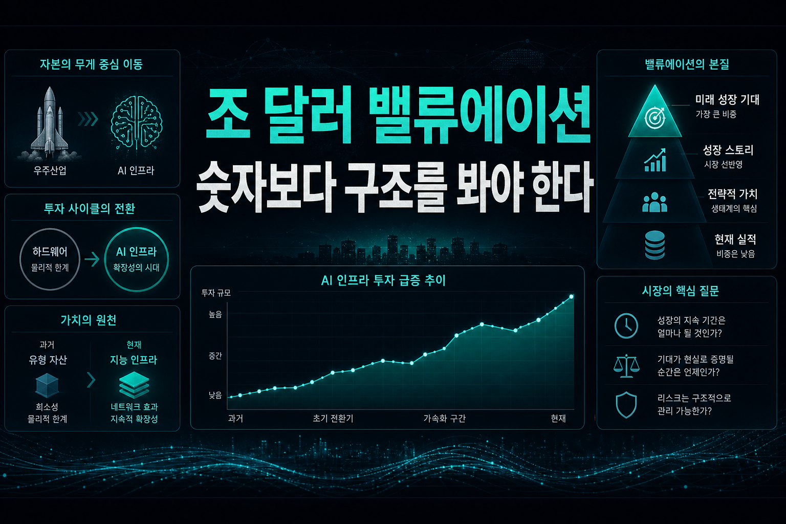 2조 달러 밸류에이션, 숫자보다 구조를 봐야 한다