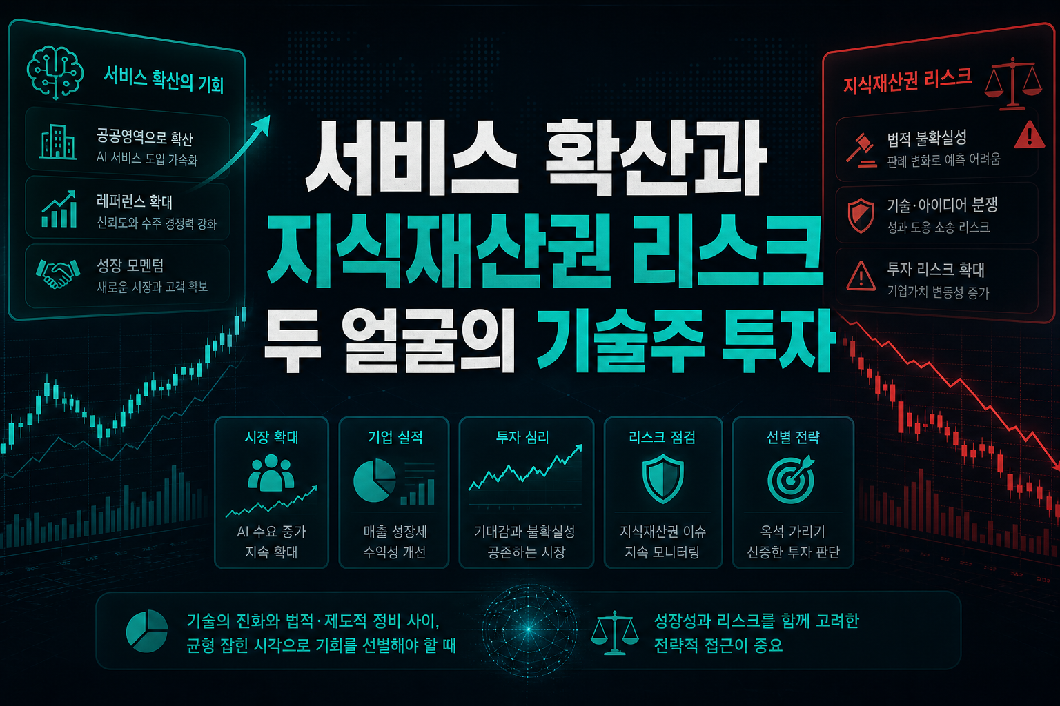 AI 서비스 확산과 지식재산권 리스크, 두 얼굴의 기술주 투자