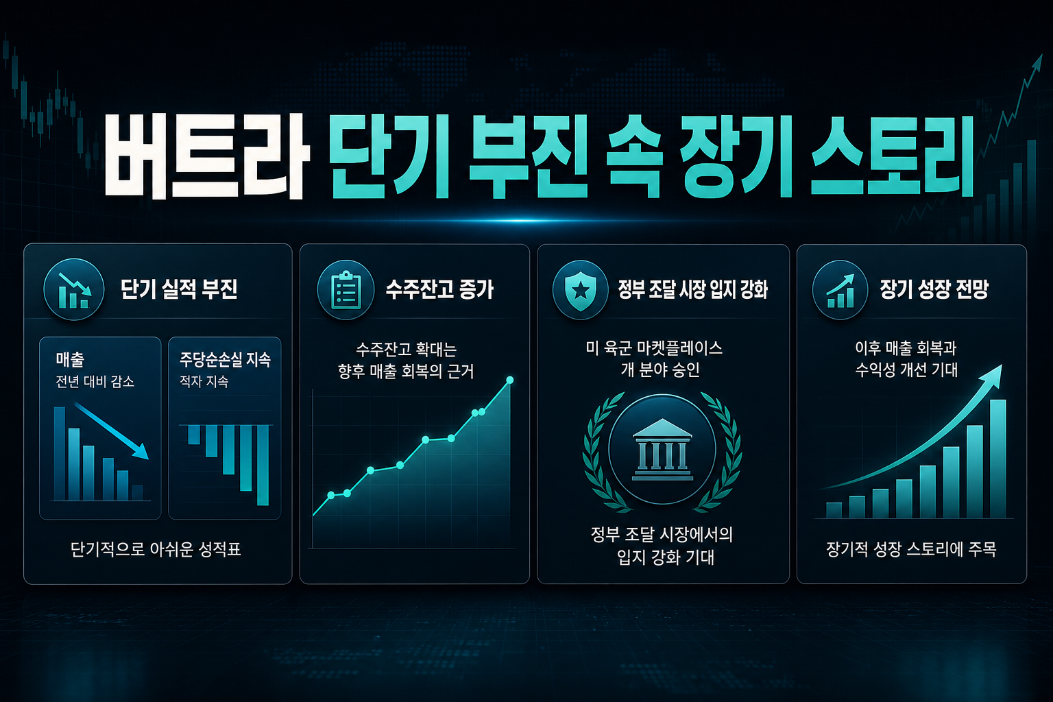 버트라, 단기 부진 속 장기 스토리