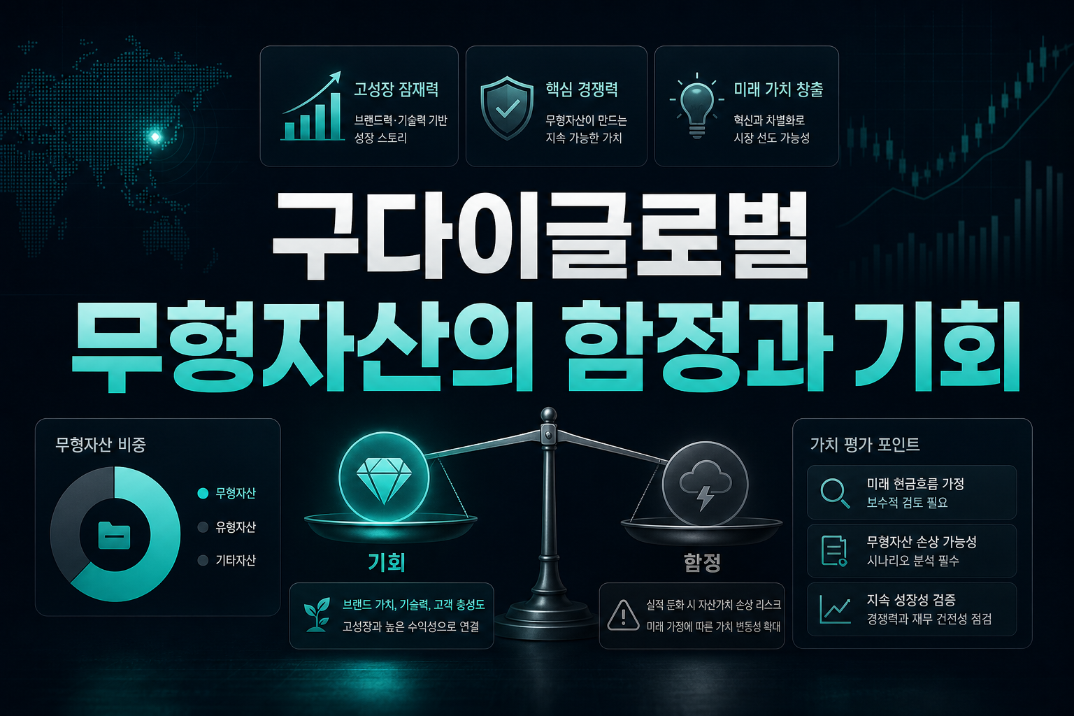 구다이글로벌 IPO, 무형자산의 함정과 기회