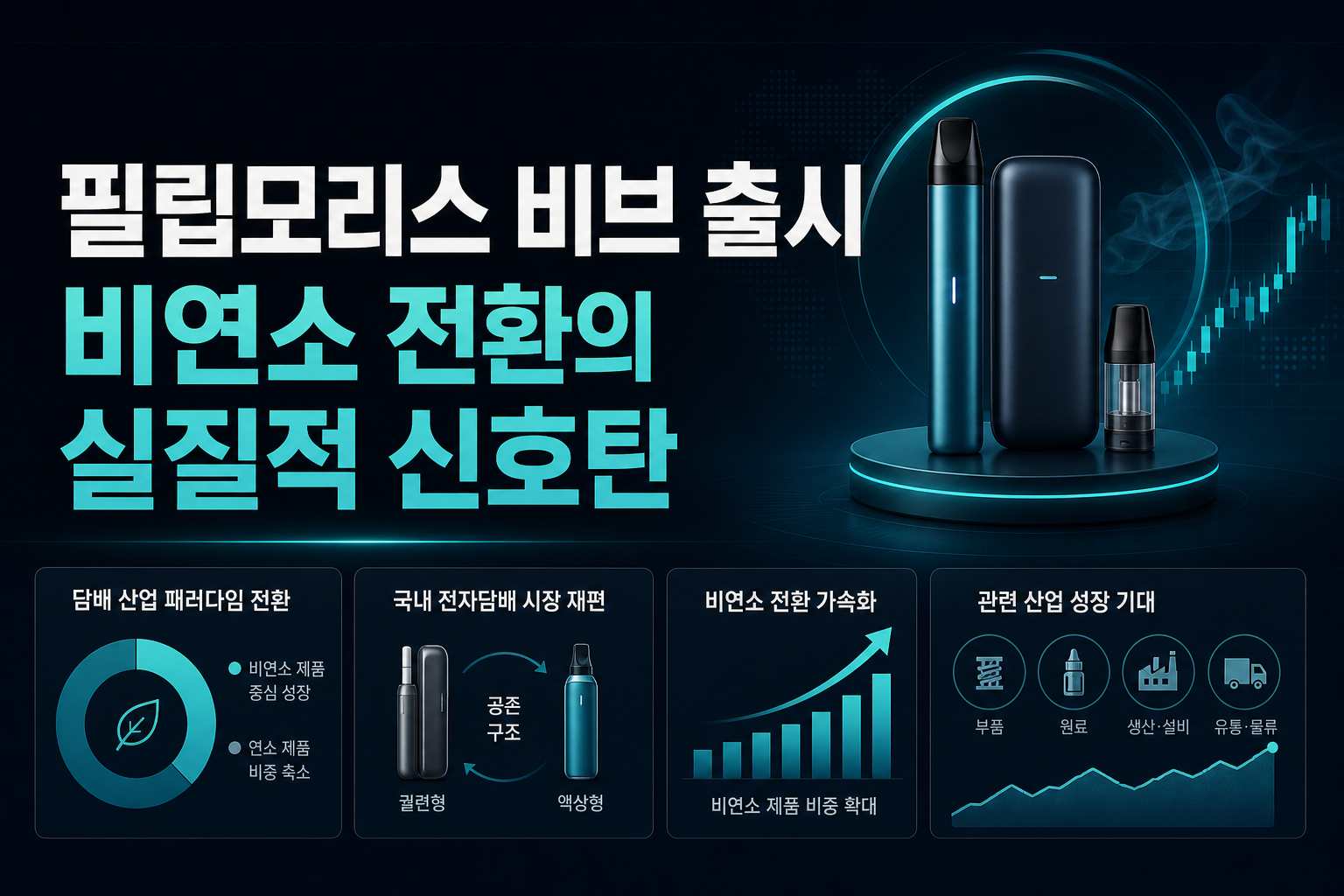 필립모리스 비브 출시, 비연소 전환의 실질적 신호탄