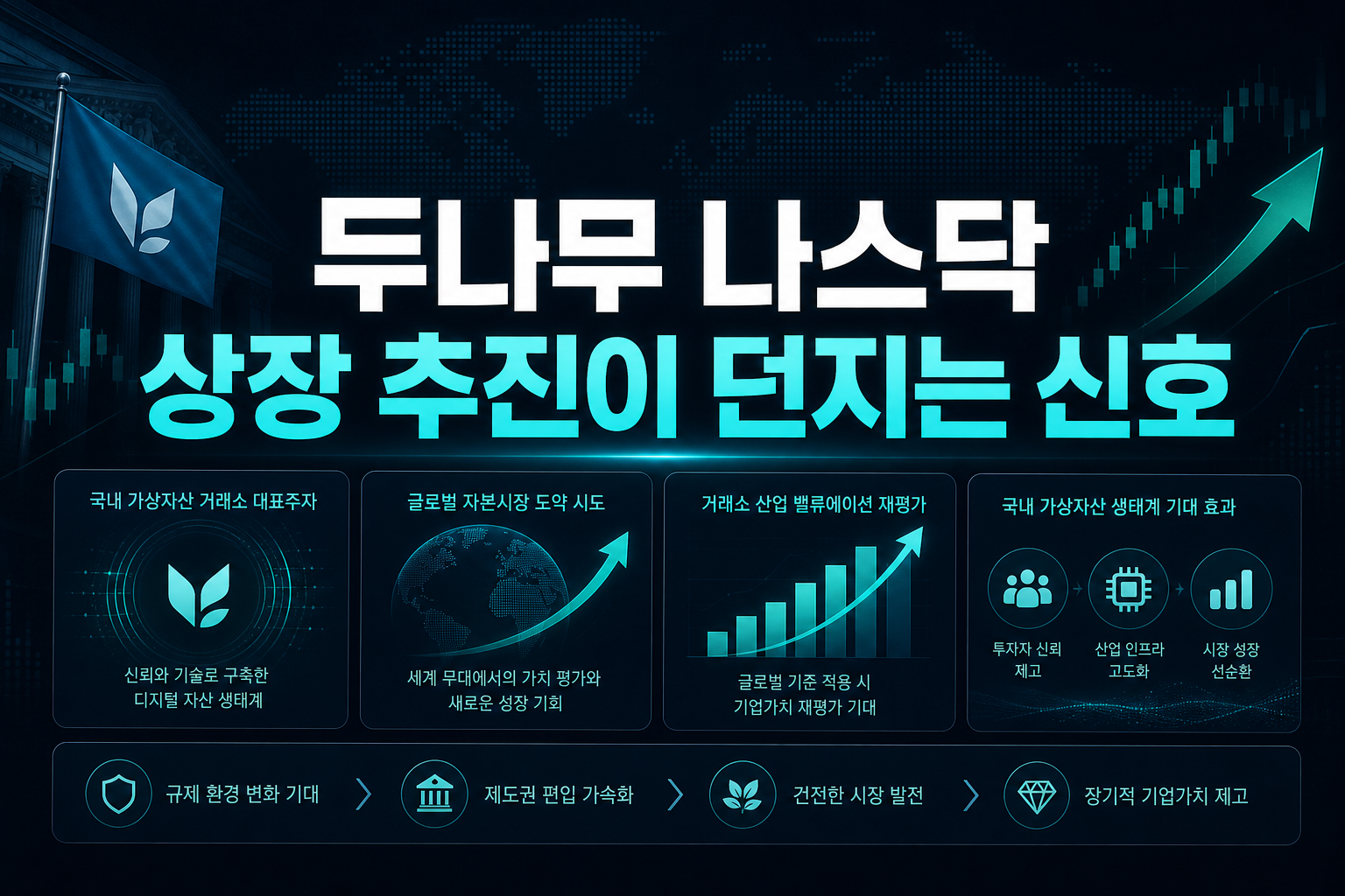두나무 나스닥 상장 추진이 던지는 신호
