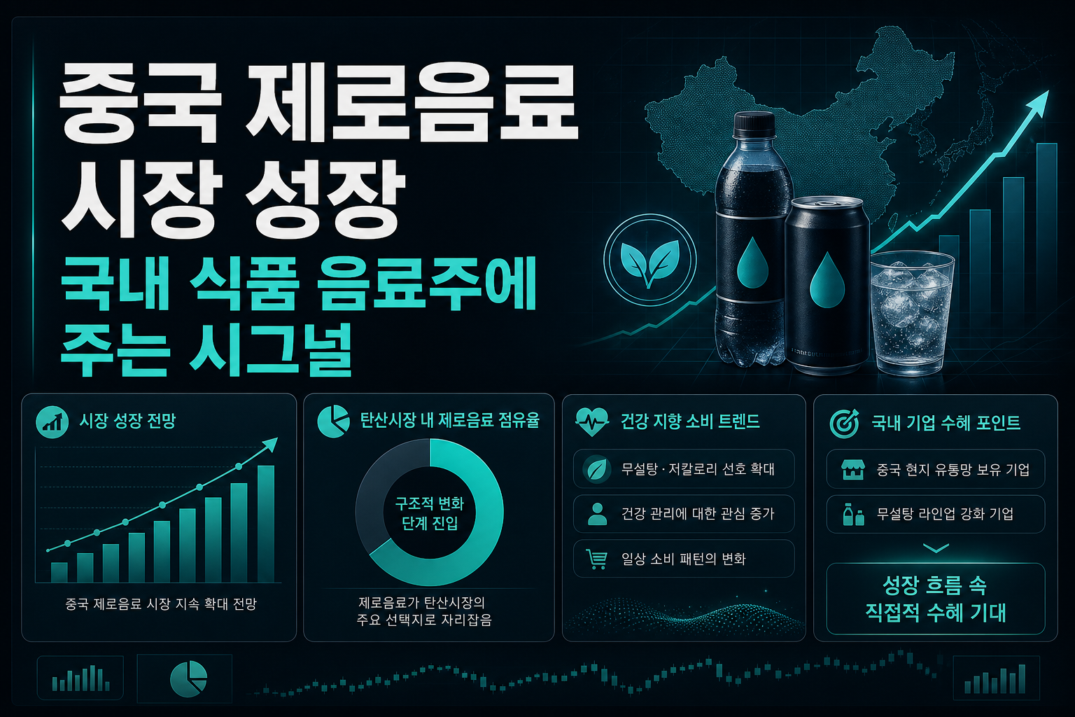 중국 제로음료 시장 성장, 국내 식품·음료주에 주는 시그널