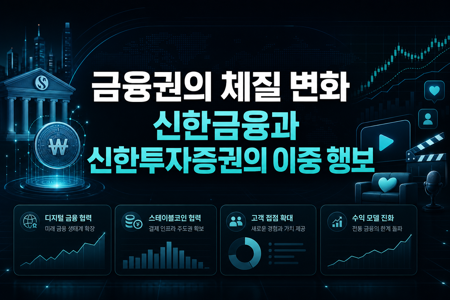금융권의 체질 변화, 신한금융과 신한투자증권의 이중 행보