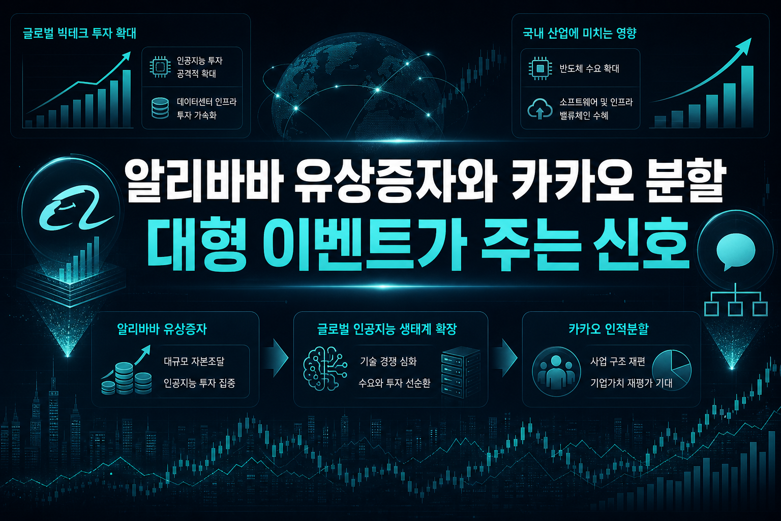 알리바바 유상증자와 카카오 분할, 대형 이벤트가 주는 신호