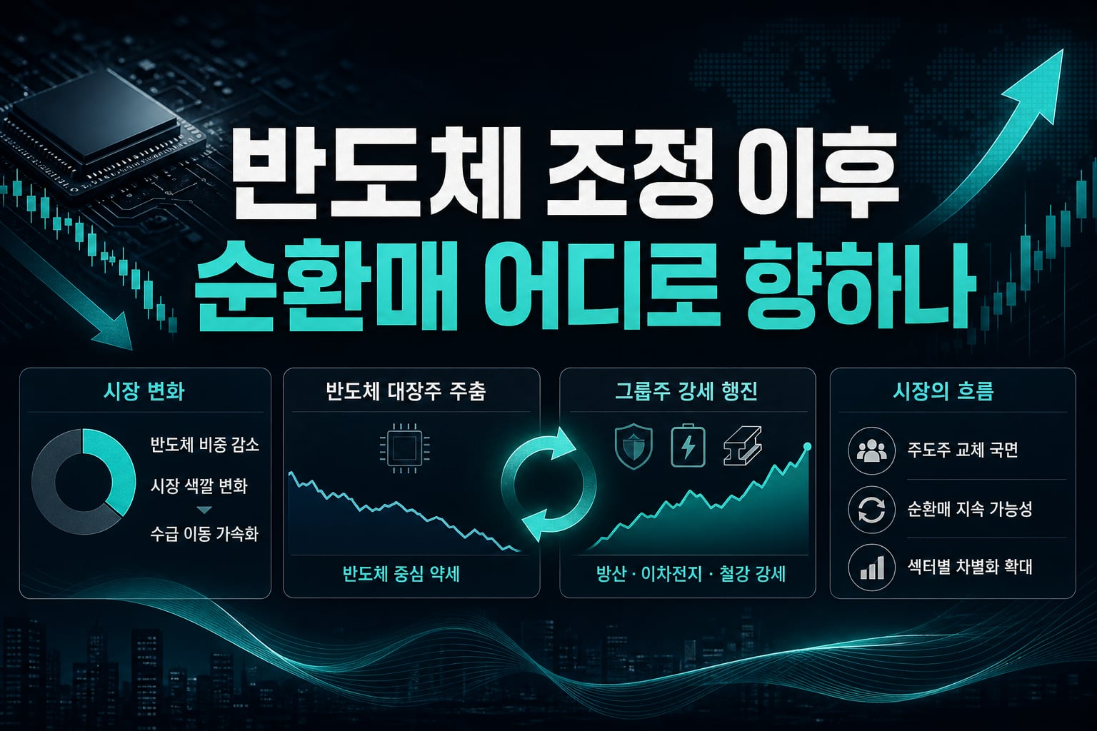 반도체 조정 이후 순환매, 어디로 향하나
